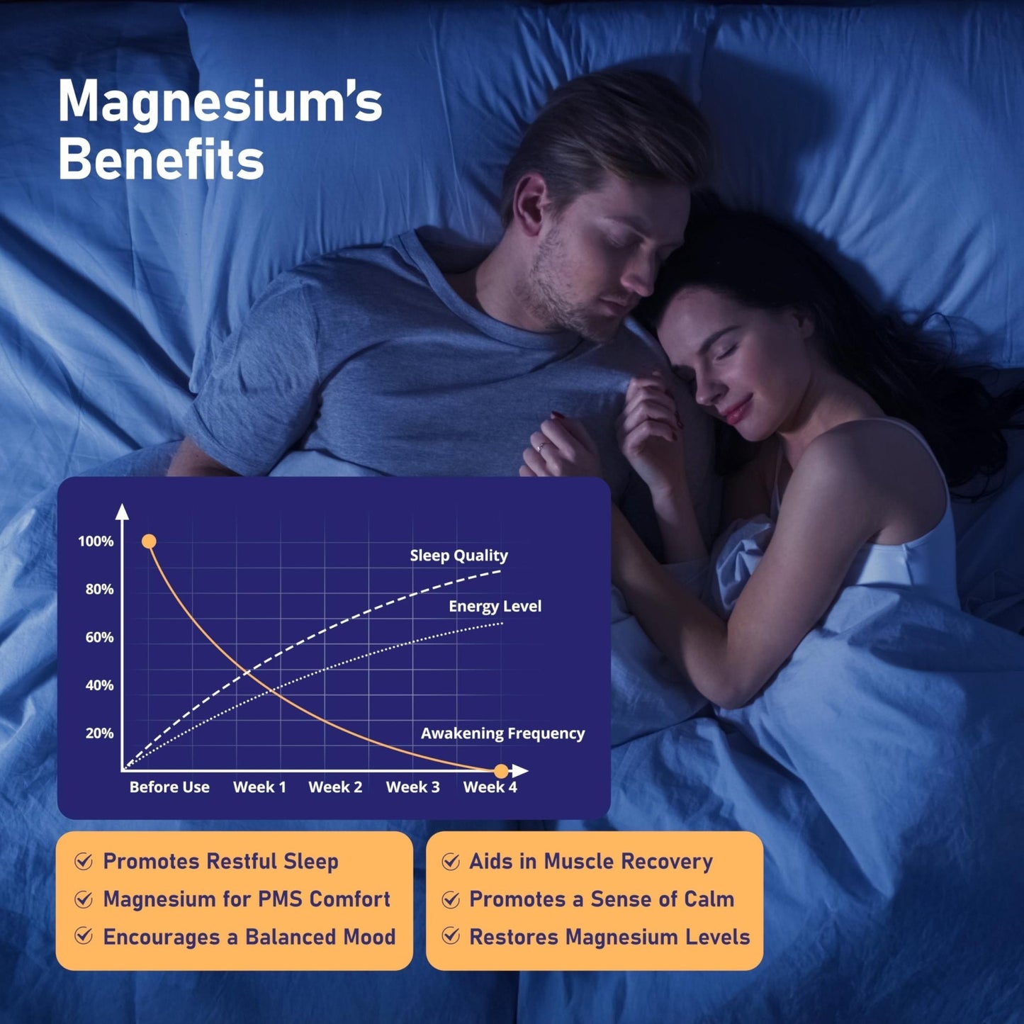 Magnesium 7 Complex for Women 1600mg, Magnesium Glycinate 600mg 7 High Absorption Magnesium Supplement with Citrate, Malate, Chelate, Taurate, Gluconate, Aspartate & Ascorbate for Sleep, 60 Capsules - Maple Wellness Supplements