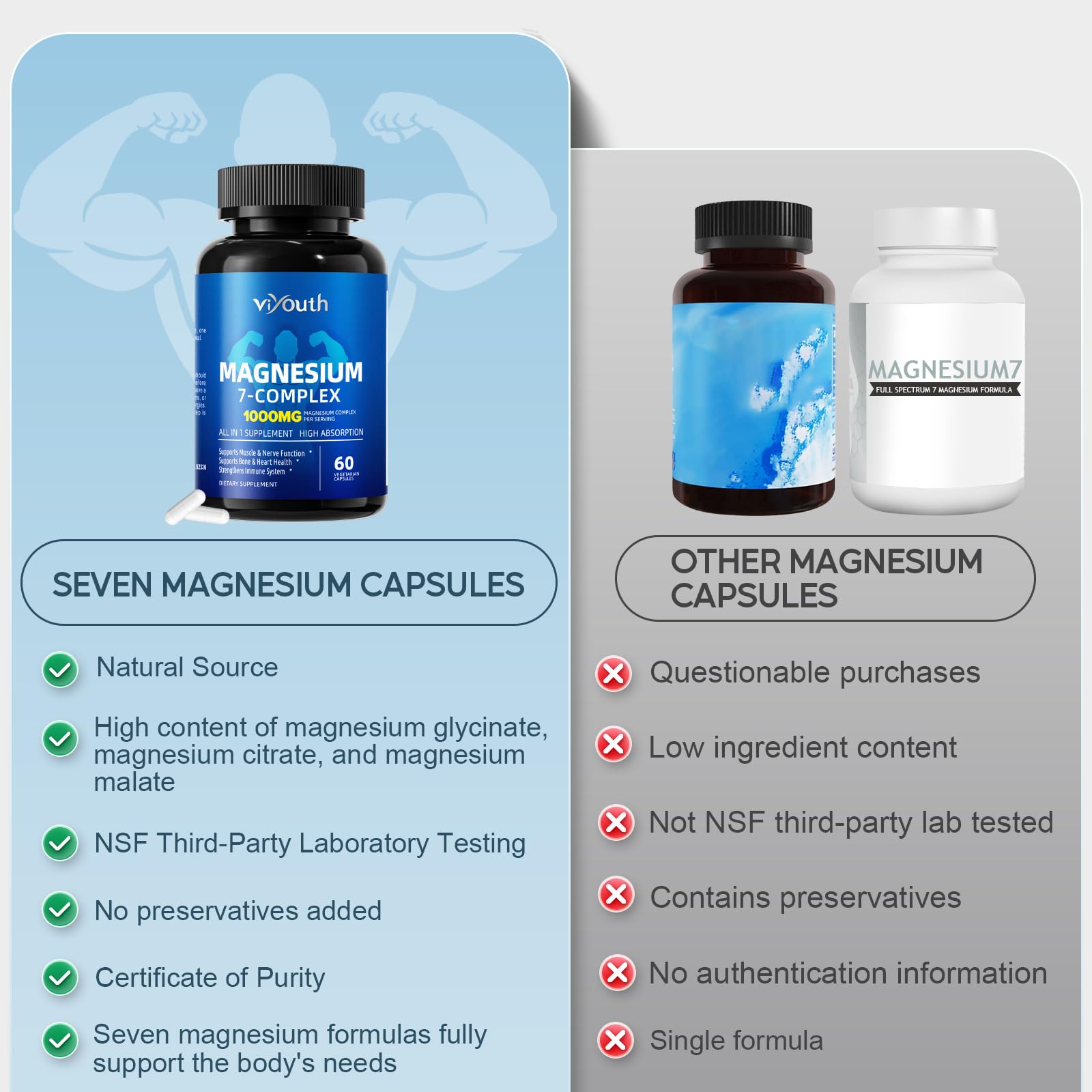 Magnesium 7 Complex Supplement Advanced with 7 Forms of Magnesium (Glycinate, Malate, Chelate, Aspartate, Orotate, Taurine, Citrate), Zinc, Vitamin D3 & Vitamin B6 - Maple Wellness Supplements