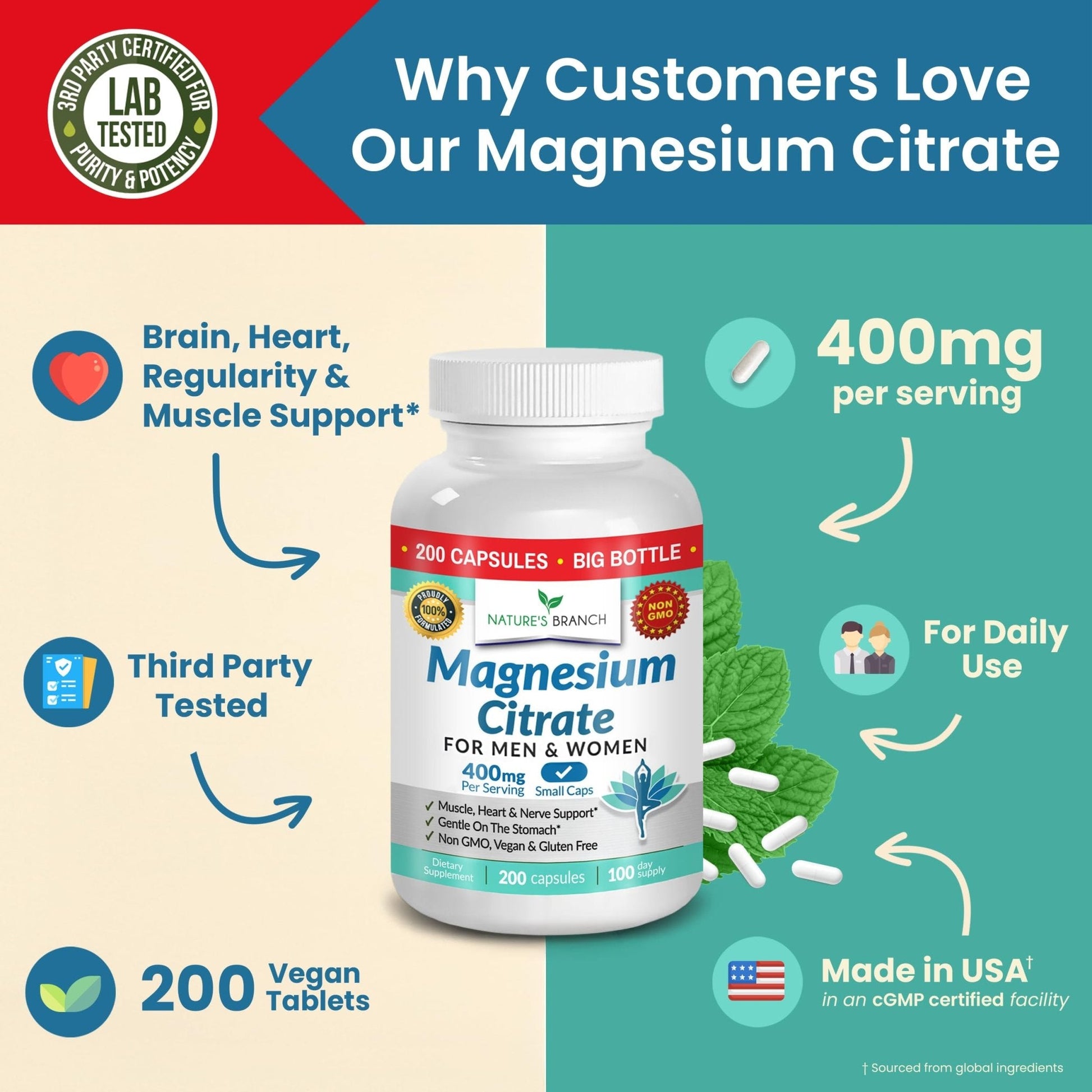 Magnesium Citrate 400mg | 200 Capsules, High Absorption for Sleep, Relax, Leg Cramps, Energy, Extra Strength Easy to Swallow Small Pills for Women & Men, Vegan Supplement for Digestion, Not Tablets - Maple Wellness Supplements