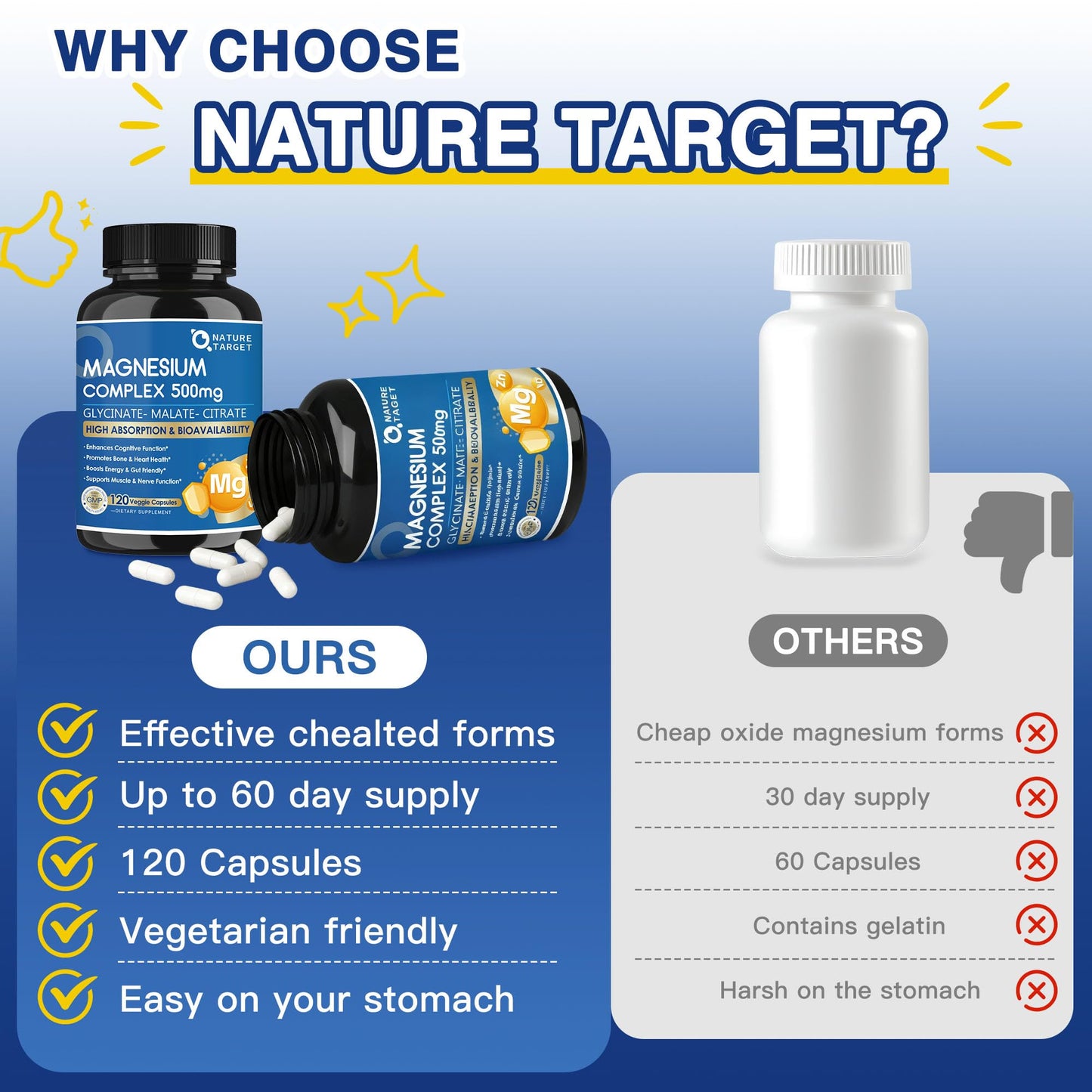 Magnesium Complex 500mg, Magnesium Glycinate, Malate & Citrate - High Absorption Chelated Triple Magnesium Supplement with Zinc, Vitamin D3 for Muscle, Nerve, Bone & Immune Support, Vegan 120 Capsules - Maple Wellness Supplements