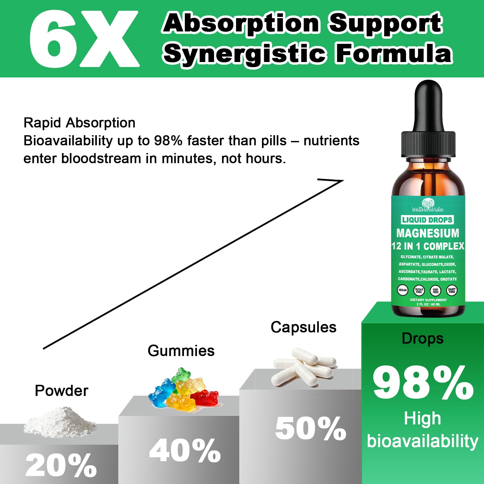 Magnesium Complex 700mg, 12 in 1 Magnesium Supplement with Glycinate Citrate Malate Oxide Taurate Aspartate Orotate Magnesium Relaxation, Muscle, Sleep Support, High Absorption Liquid Magnesium丨Vegan - Maple Wellness Supplements