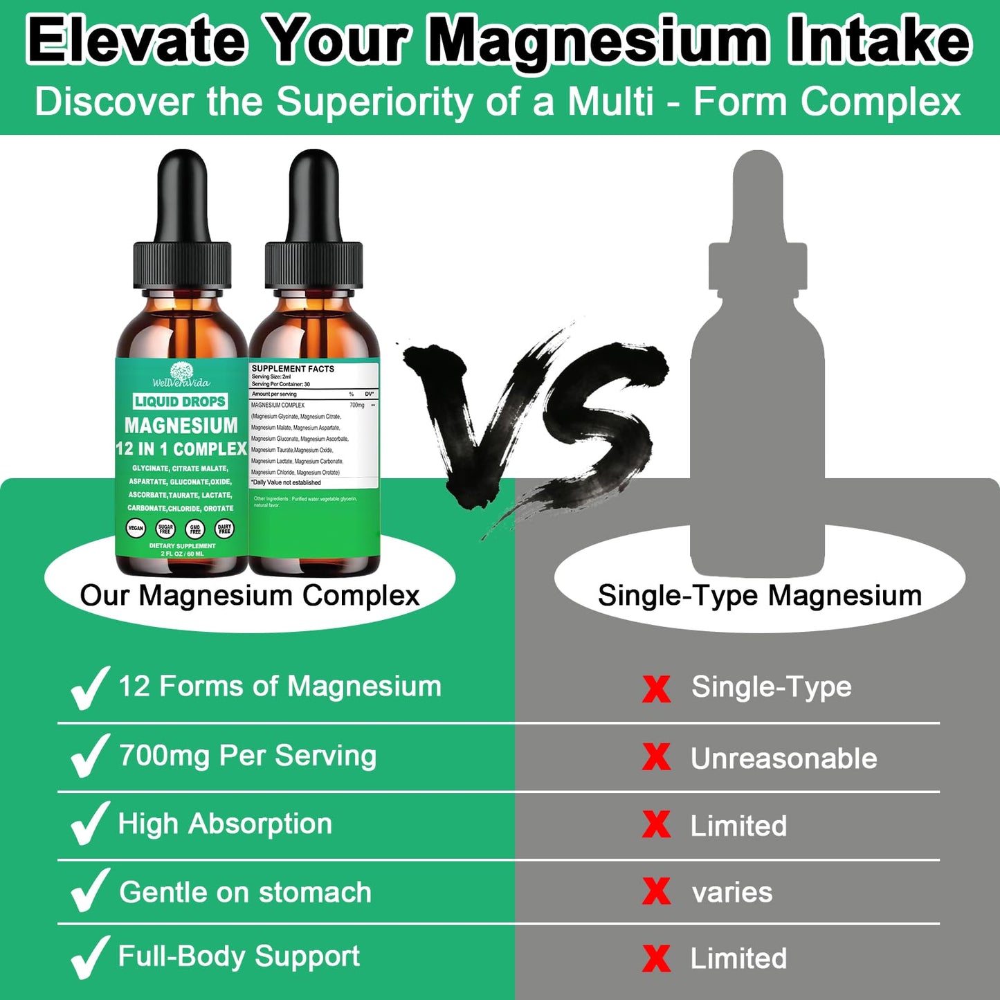 Magnesium Complex 700mg, 12 in 1 Magnesium Supplement with Glycinate Citrate Malate Oxide Taurate Aspartate Orotate Magnesium Relaxation, Muscle, Sleep Support, High Absorption Liquid Magnesium丨Vegan - Maple Wellness Supplements