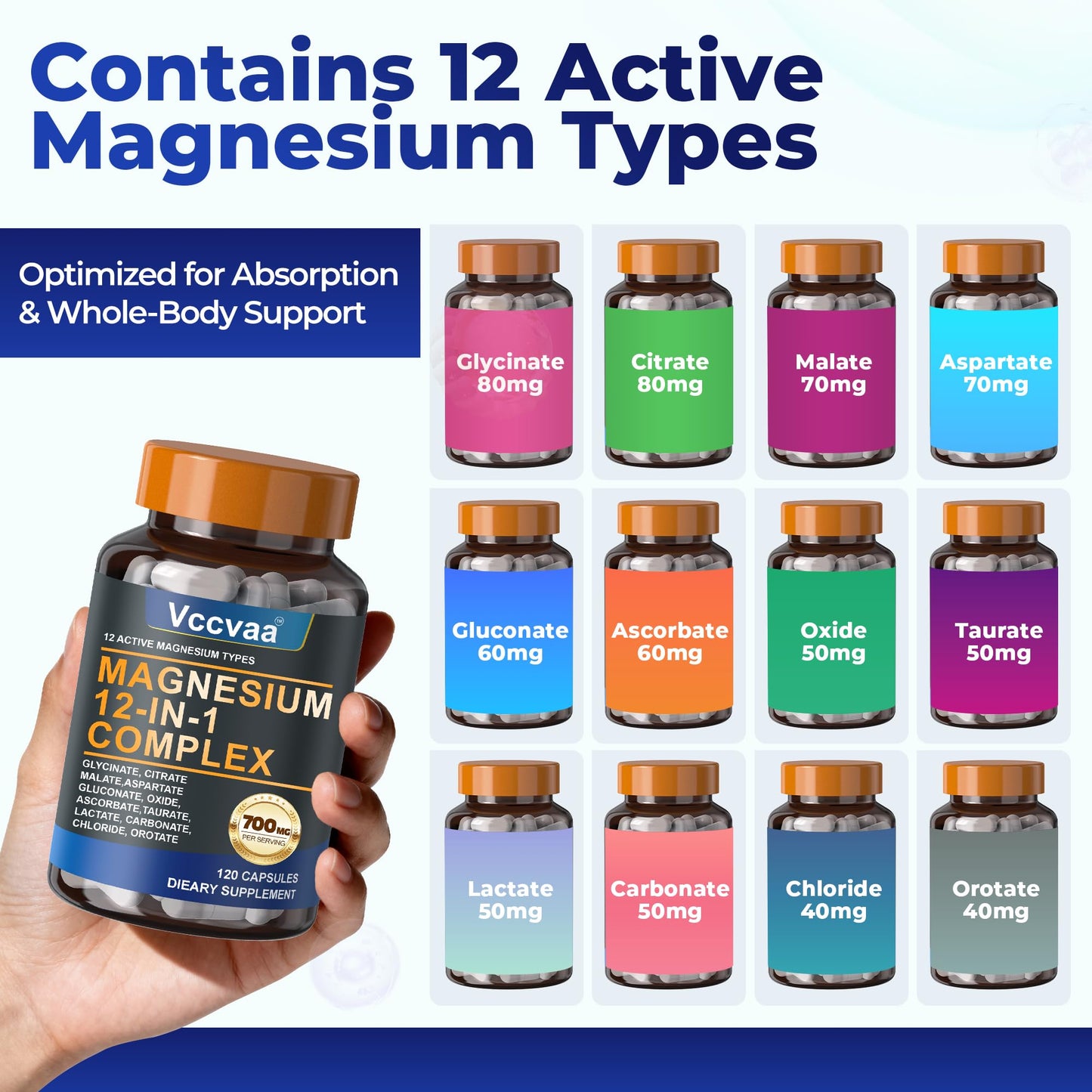 Magnesium Complex 700mg – 12-in-1 Magnesium Supplement with Glycinate, Citrate, Malate, Oxide, Taurate & More – High Absorption for Muscle, Heart, Sleep, Bone, Nerve Support –120 Capsules (1 Pack) - Maple Wellness Supplements