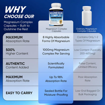 Magnesium Complex, 8 in 1, 1000mg-Glycinate, Citrate, Malate for Easy Absorption, Full Spectrum Magnesium Complex,Supports Relaxation, Sleep & Muscle Function, Magnesio Complex for Women, 180 Capsules - Maple Wellness Supplements