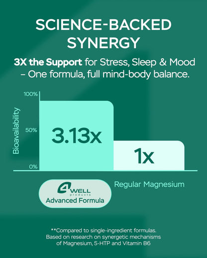 Magnesium Complex for Women – Magnesium for Sleep, Advanced 610mg with Glycinate, Citrate & Vitamin B6 for 3X Absorption + 5-HTP – Supports Sleep, Relaxation, Nerve, Muscle, Bone & Energy Health - Maple Wellness Supplements