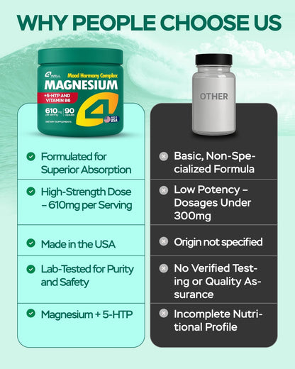 Magnesium Complex for Women – Magnesium for Sleep, Advanced 610mg with Glycinate, Citrate & Vitamin B6 for 3X Absorption + 5-HTP – Supports Sleep, Relaxation, Nerve, Muscle, Bone & Energy Health - Maple Wellness Supplements
