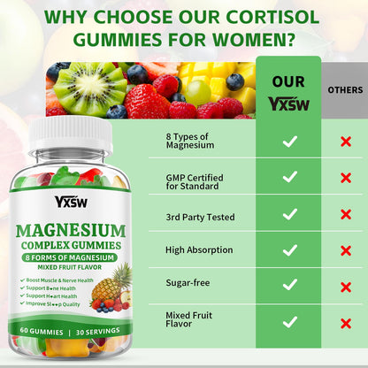 Magnesium Complex Gummies 8 Elemental 1000mg - Magnesium Glycinate, Citrate, Malate, Taurate, Supports Bones, Muscle, Nerve Health, for Women & Men, Vegan Non-GMO, Mixed Flavors, 60 Count - Maple Wellness Supplements
