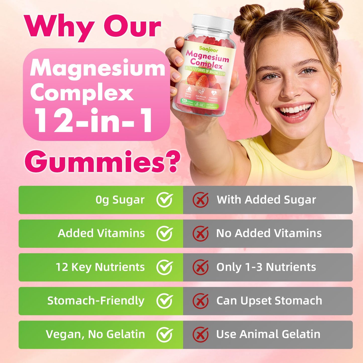 Magnesium Complex Gummies – with 12 Forms of Magnesium (Citrate, Glycinate, Malate, Oxide, and More) Plus Vitamins B6, B12, and C. for Women and Men – Strawberry Flavor, 60 Count - Maple Wellness Supplements