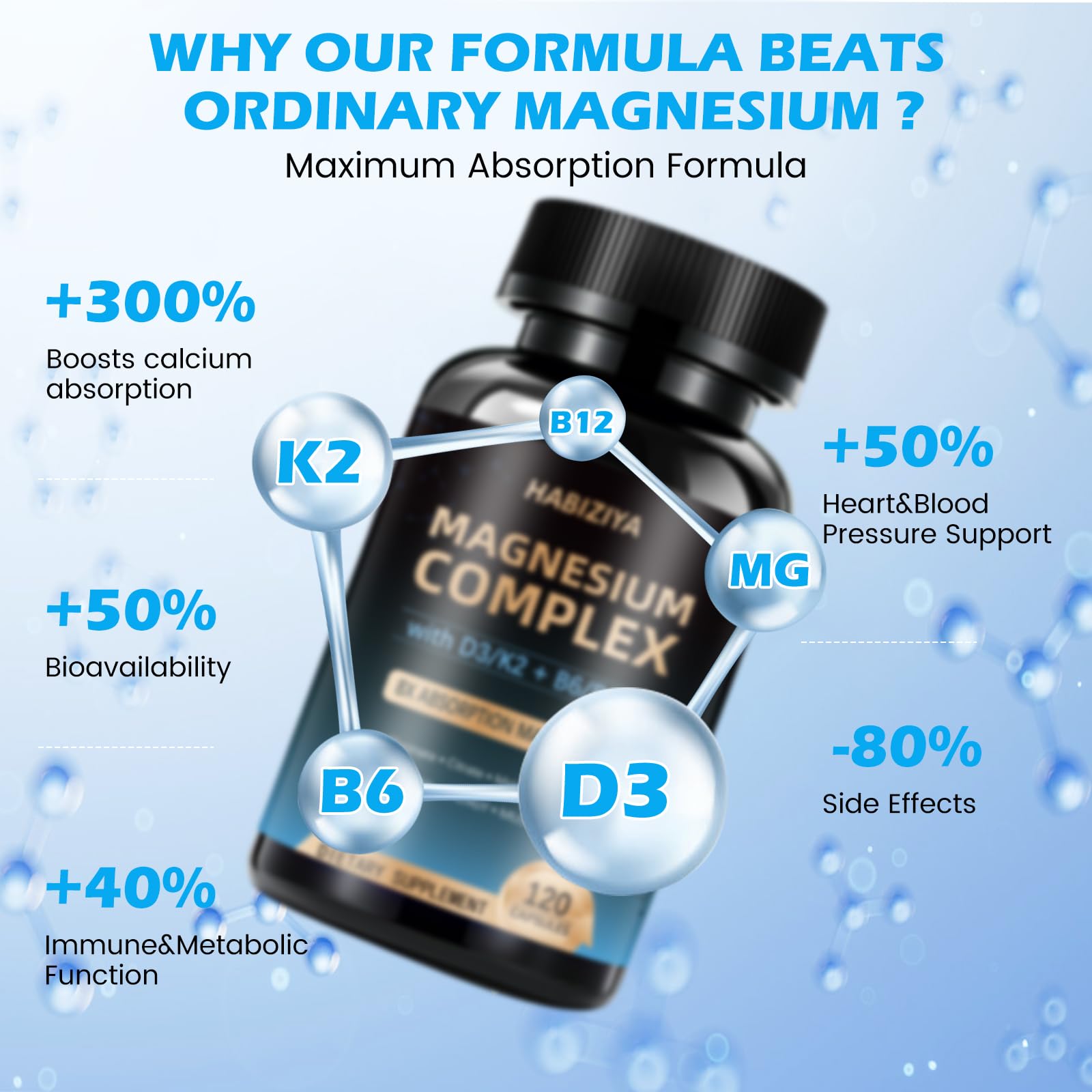 Magnesium Complex Supplement 600mg with with D3 K2 MK7 & B Vitamins High Absorption Capsules with Glycinate, Citrate & Malate,Taurate Relaxation,Muscle,Heart Support, Vegan 120 Capsules - Maple Wellness Supplements