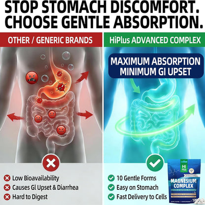 Magnesium Complex Supplement with 10 Forms of Elemental Magnesium, 1200 mg per Serving, Magnesium Glycinate, Citrate, Malate & Taurate, High Absorption Vegan Capsules, Non-GMO - Maple Wellness Supplements
