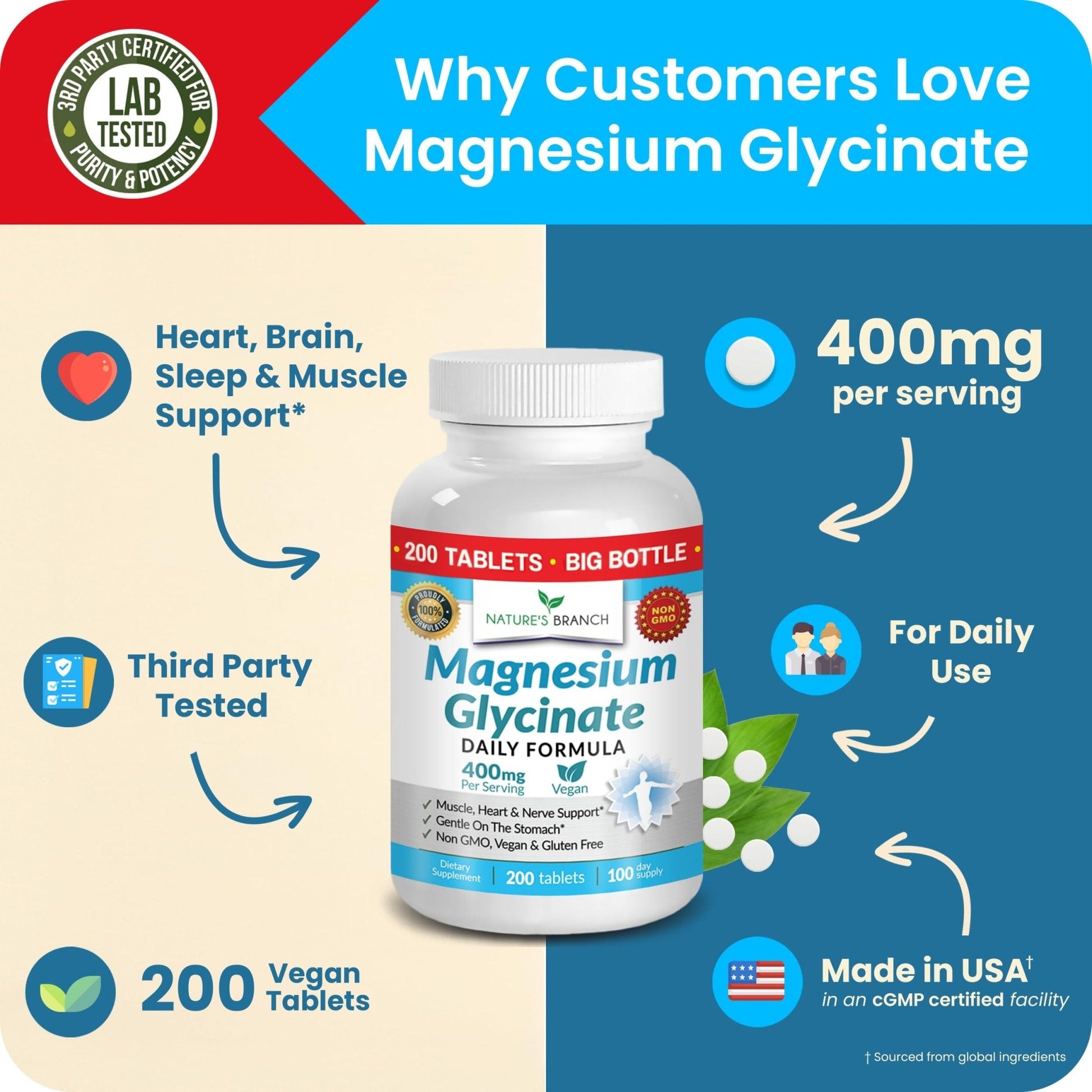 Magnesium Glycinate 400mg | 200 Tablets | High Absorption Mag Supplements for Sleep, Leg Cramps, Heart, Muscle, Calm | Non Buffered Bisglycinate, Extra Strength for Women and Men, Tablets Not Capsules - Maple Wellness Supplements