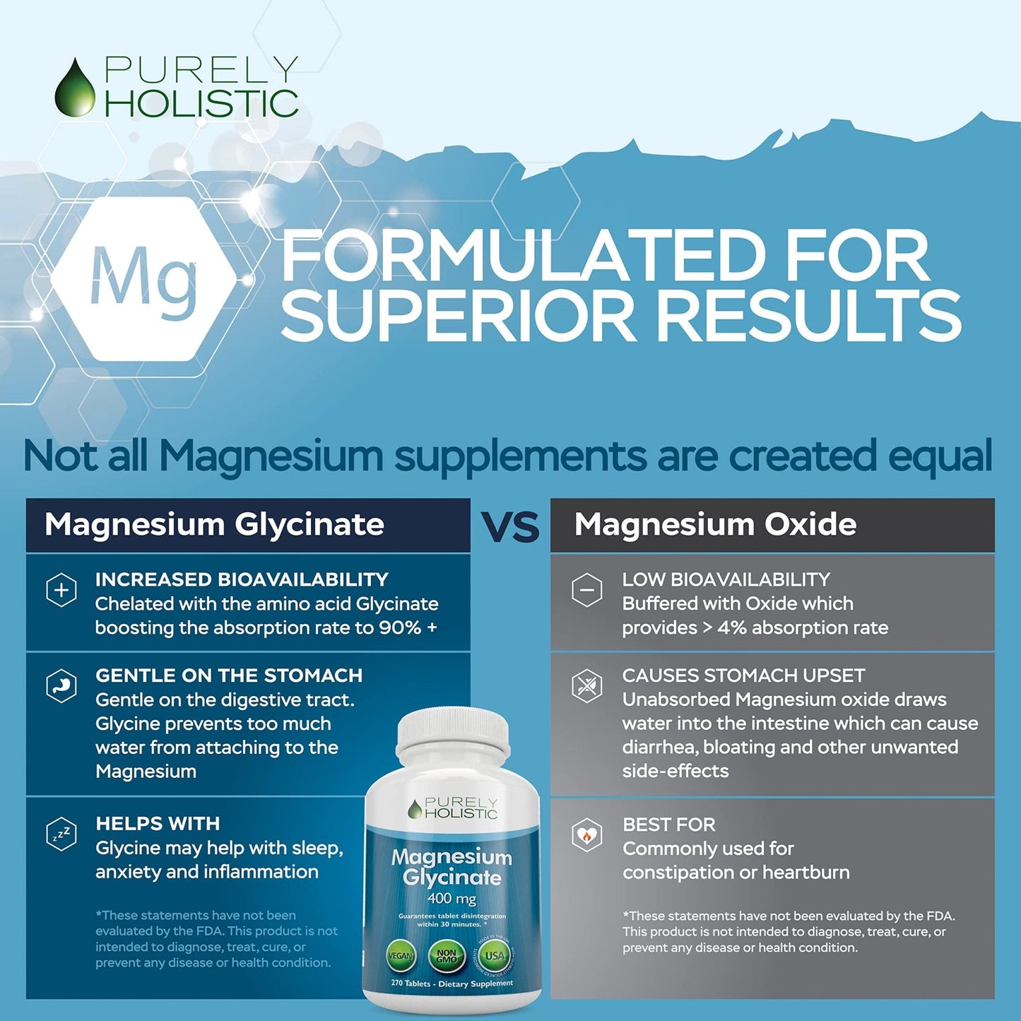Magnesium Glycinate 400mg - 270 Magnesium Tablets (not Capsules) - 400 mg Elemental Magnesium - Highly Bioavailable - Vegan and Vegetarian - for Improved Sleep, Stress Relief & Cramp Defense - Maple Wellness Supplements