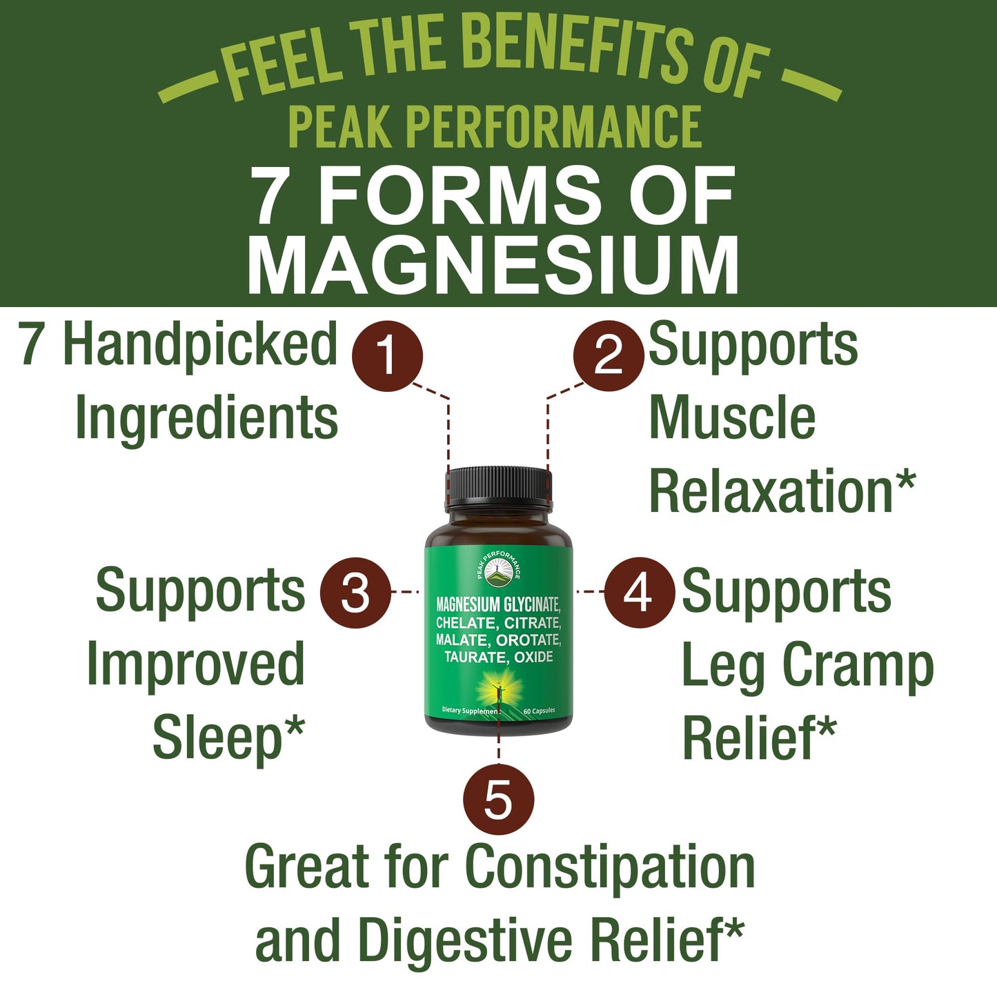 Magnesium Glycinate + Citrate + Malate + Chelate + Orotate + Taurate + Oxide. 7 Forms of Magnesium Complex. 500mg Supplement Capsules for Women & Men. 2 Pills for Sleep, Leg Cramps, Muscles - Maple Wellness Supplements