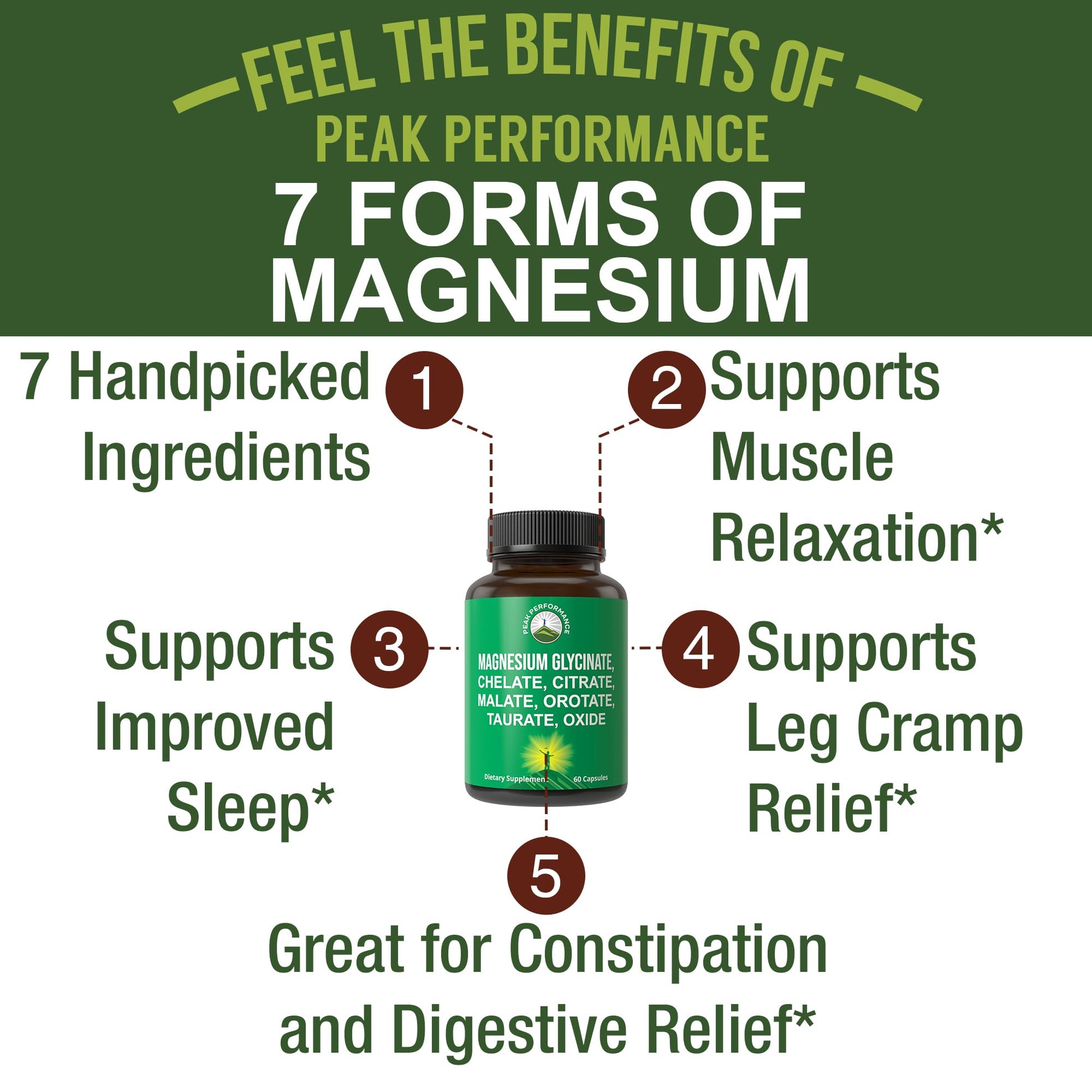 Magnesium Glycinate + Citrate + Malate + Chelate + Orotate + Taurate + Oxide. 7 Forms of Magnesium Complex. 500mg Supplement Capsules for Women & Men. 2 Pills for Sleep, Leg Cramps, Muscles - Maple Wellness Supplements