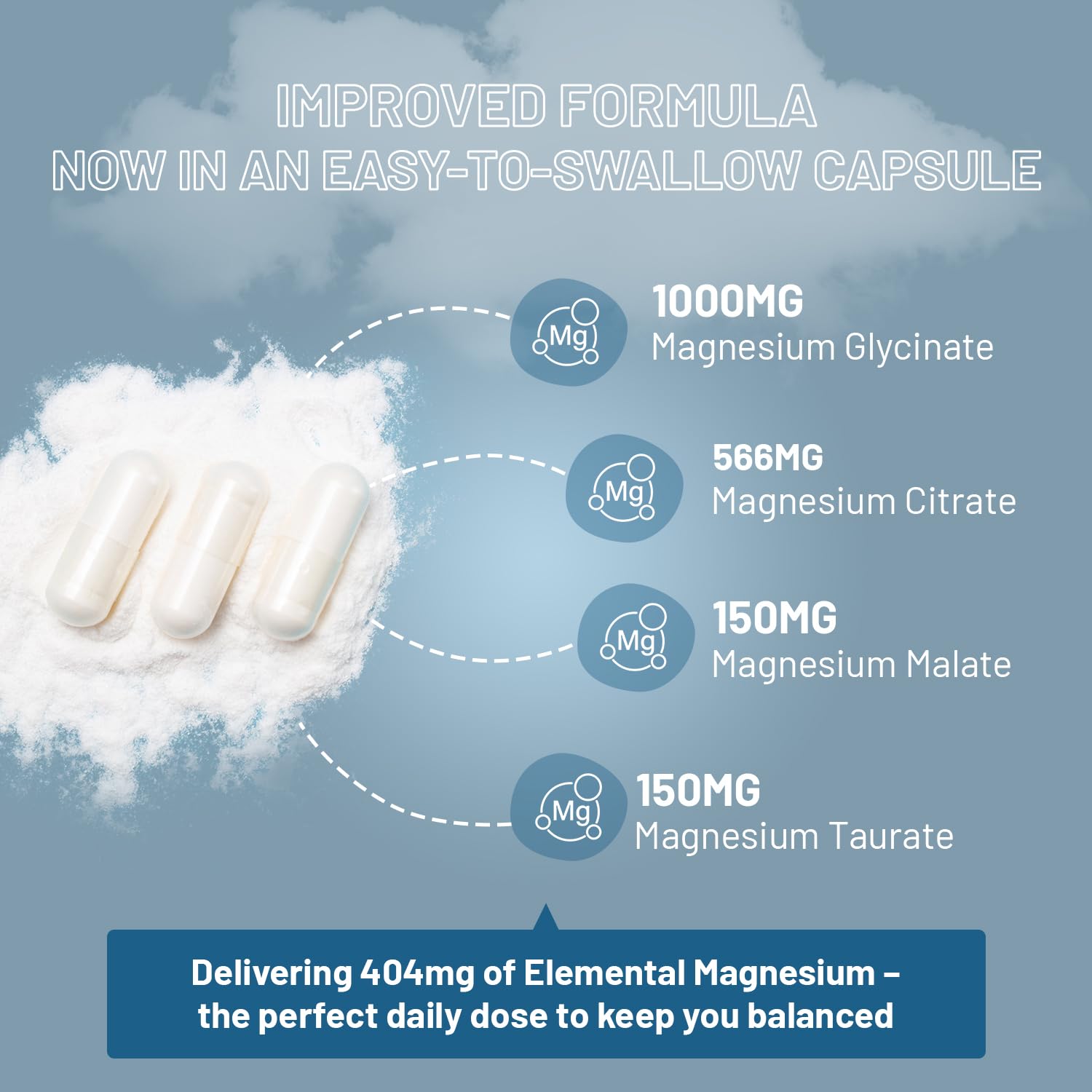 Magnesium Glycinate Complex 4 in 1-1866mg per Serving | Precise 404mg Elemental Magnesium dose | Added Magnesium Glycinate, Citrate, Malate & Taurate | 90 Vegan Capsules - by Prowise - Maple Wellness Supplements