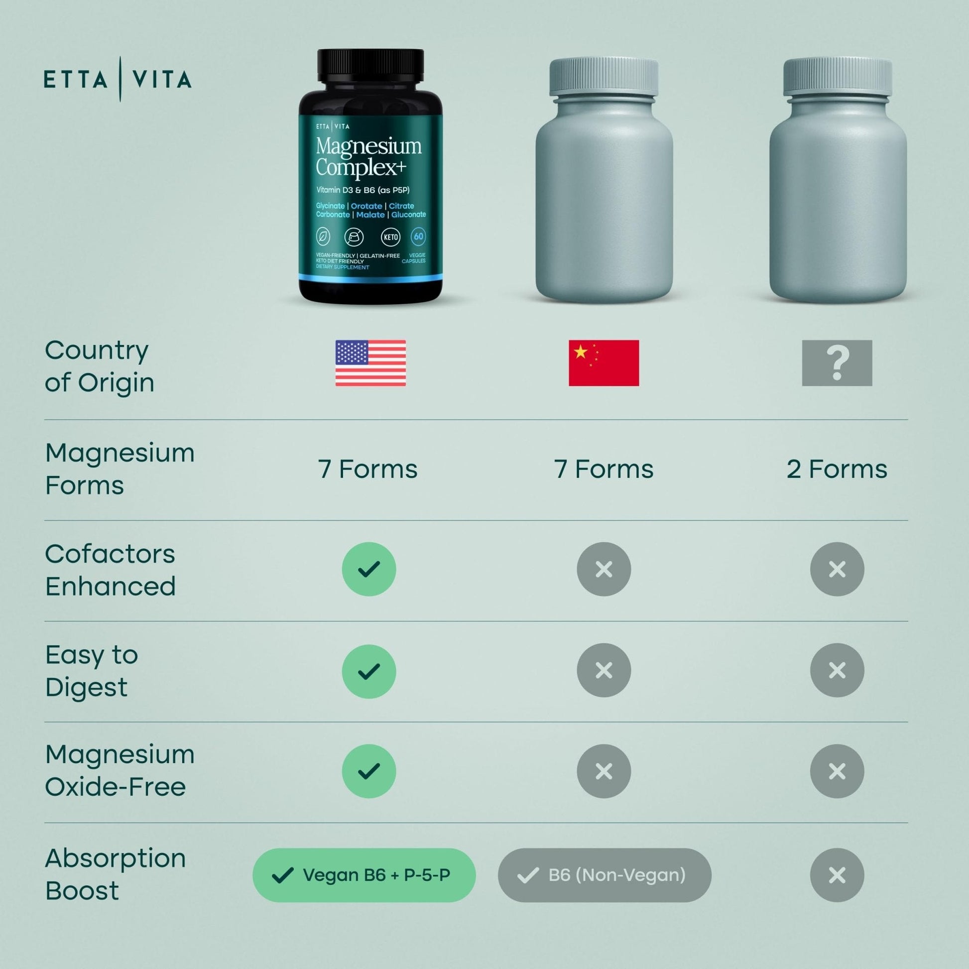 Magnesium Glycinate Complex (7-in-1) 500mg with D3 & B6 P5P - Multi-Form Blend with Glycinate, Citrate, Malate, Taurate, Gluconate, Carbonate, & Orotate - Maple Wellness Supplements