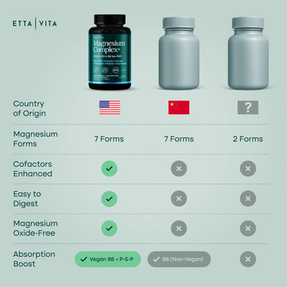 Magnesium Glycinate Complex (7-in-1) 500mg with D3 & B6 P5P - Multi-Form Blend with Glycinate, Citrate, Malate, Taurate, Gluconate, Carbonate, & Orotate - Maple Wellness Supplements