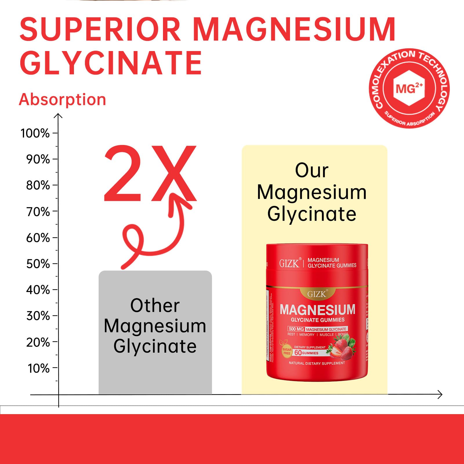 Magnesium Glycinate Gummies 500mg – Sugar Free Magnesium Gummies with L-Theanine - Sleep, Calm, Stress Relief for Adults & Kids 4+ - Maple Wellness Supplements