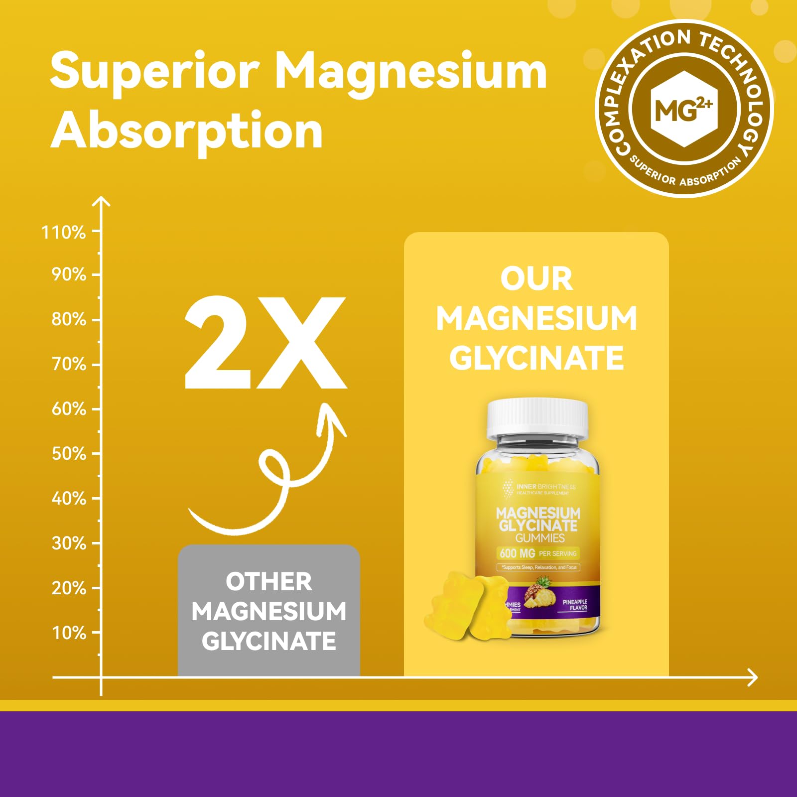 Magnesium Glycinate Gummies 600mg, Non-GMO, Gluten-Free, Magnesium Gummies for Adults & Kids, Sleep, Relaxation & Focus - Maple Wellness Supplements