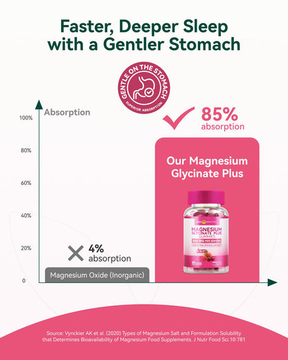 Magnesium Glycinate Plus Gummies 860mg, Sugar-Free, Non-GMO, Gluten-Free, Magnesium Gummies for Adults & Kids, Sleep - Maple Wellness Supplements