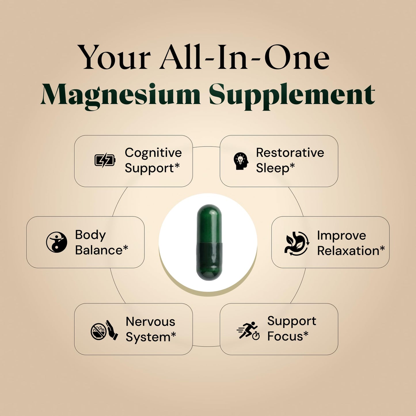 Magnesium L-Threonate with Apigenin, Valerian Root & L-Theanine – No Melatonin Restful Sleep & Brain Supplement – Clinically Studied 7-Ingredient Formula - Maple Wellness Supplements