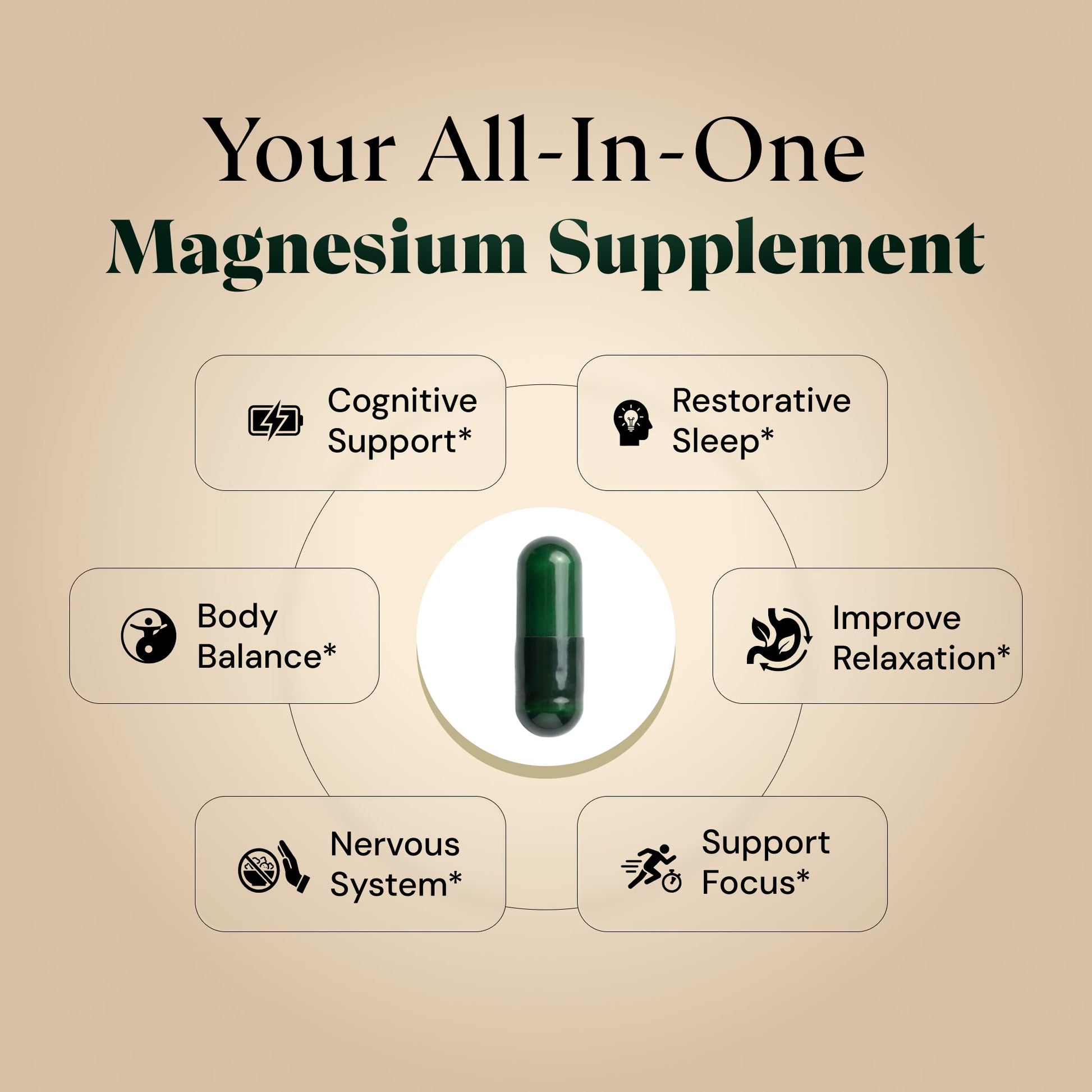 Magnesium L-Threonate with Apigenin, Valerian Root & L-Theanine – No Melatonin Restful Sleep & Brain Supplement – Clinically Studied 7-Ingredient Formula - Maple Wellness Supplements