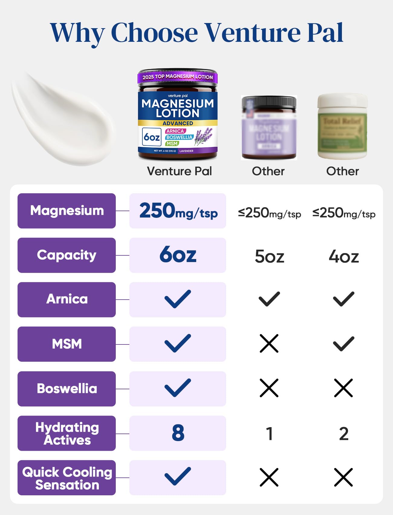 Magnesium Lotion with Arnica, MSM & Boswellia – Cooling Magnesium Cream – Lightweight Moisturizing Lotion - Maple Wellness Supplements