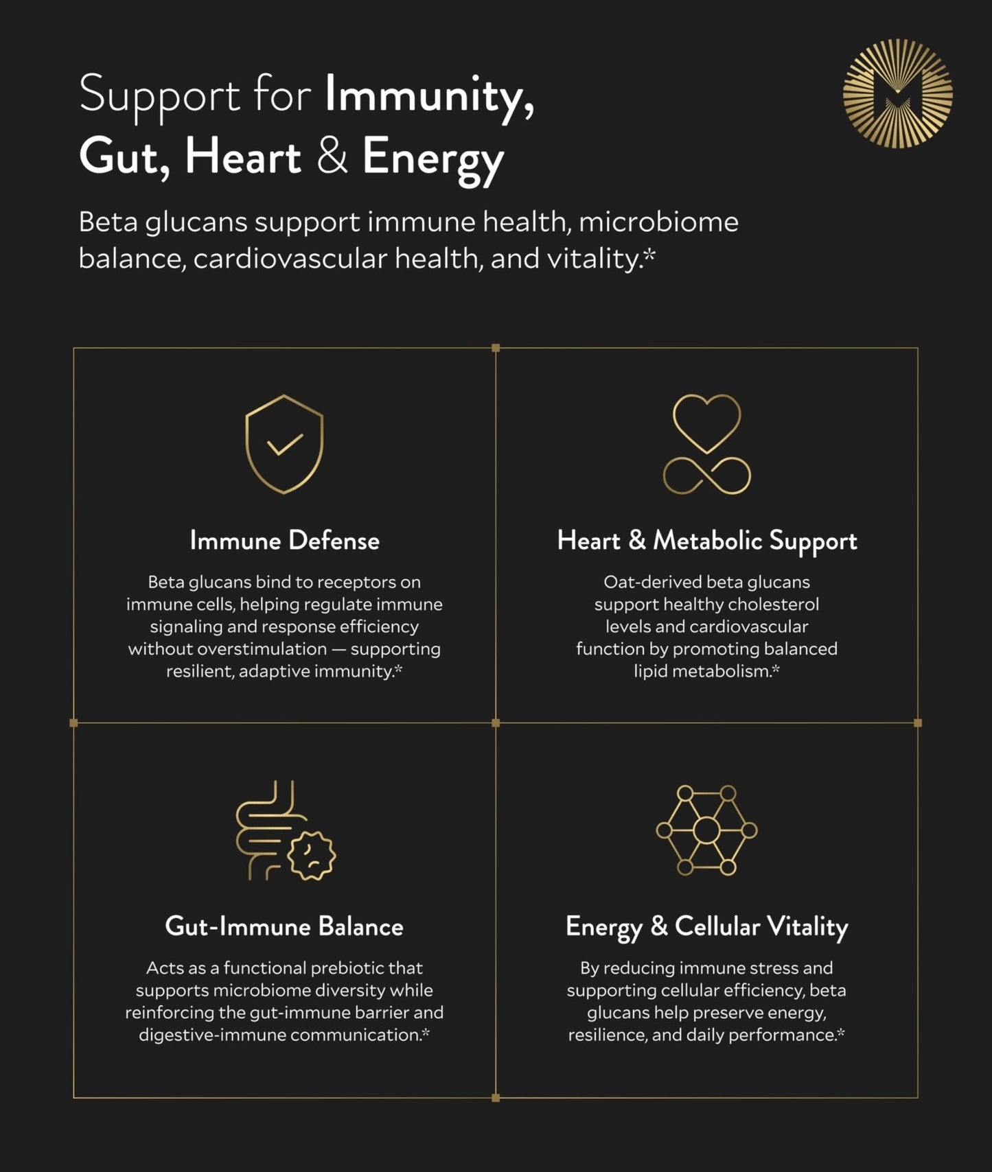 Manna Beta Glucan+ Capsules | 1000mg Beta Glucan Complex | Reishi Mushroom & Oats | Supplement for Immune Support, Heart Health, Cellular Renewal & Antioxidant Protection | 60 Count - Maple Wellness Supplements