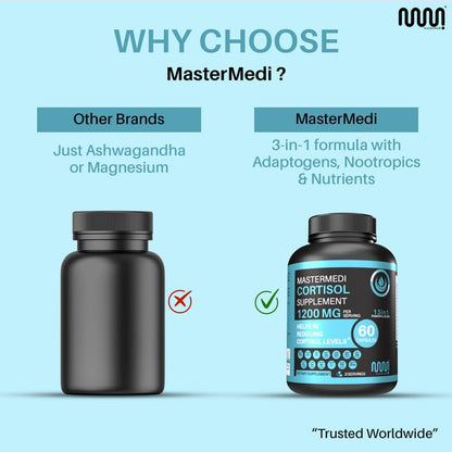 mastermedi Cortisol Supplements for Women and Men Support with Magnesium, Ashwagandha, Lion’s Mane & GABA – Adaptogenic Stress Relief & Mood Support – Non-GMO, No Fillers, Gluten-Free - Maple Wellness Supplements