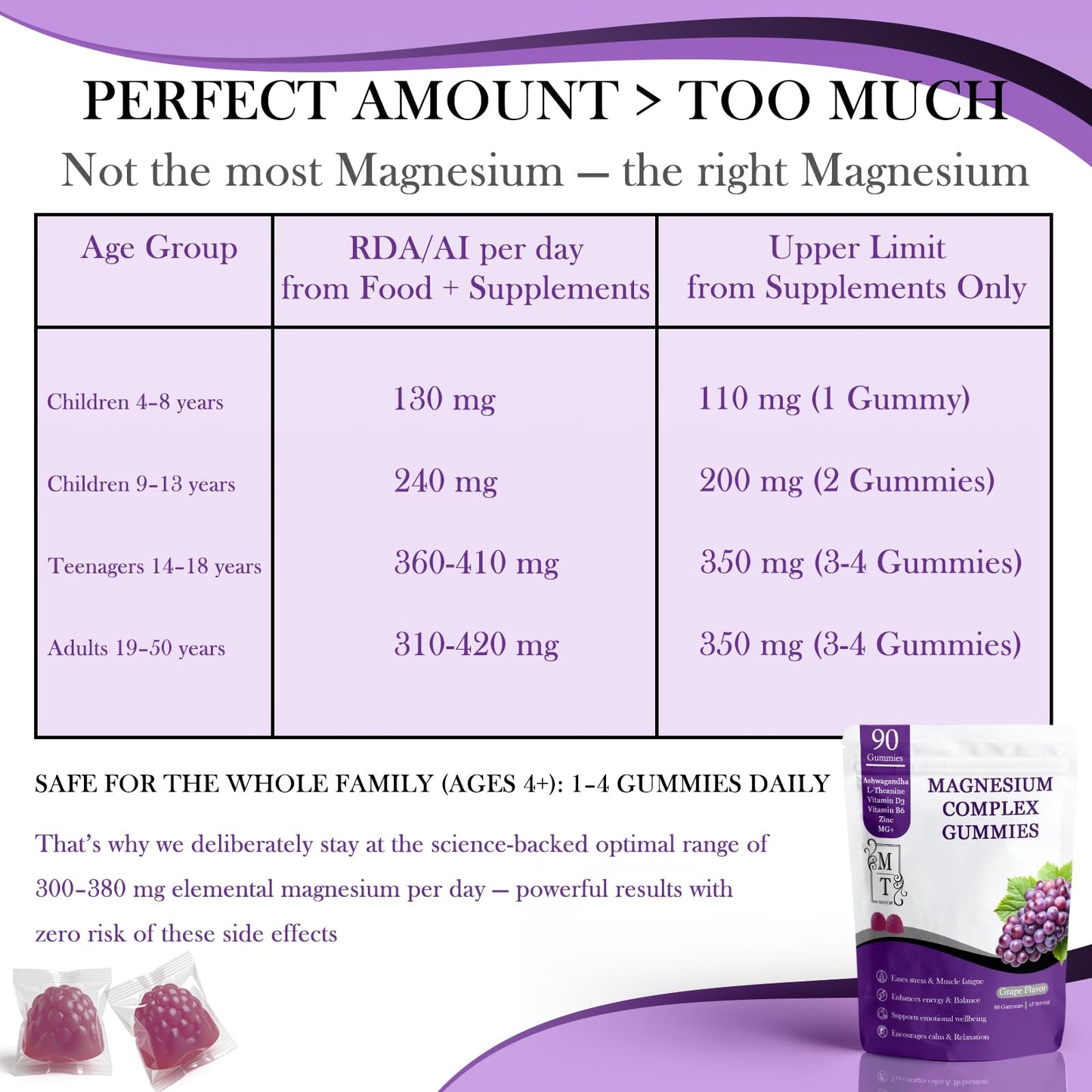 MATOP Magnesium Complex for Women Gummies - 8 in 1 Triple Magnesium Complex (Glycinate, Malate, Citrate) with L-Theanine, Ashwagandha, Vitamin D3, B6 & Zinc - Stress, Calm & Focus - 90 Vegan Gummies - Maple Wellness Supplements