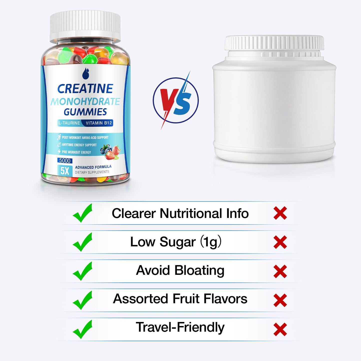 MaxHemp Creatine Gummies for Men & Women - Creatine Monohydrate Gummies 5g, Muscle Builder, Energy Boost & Pre-Workout Supplement, - Maple Wellness Supplements