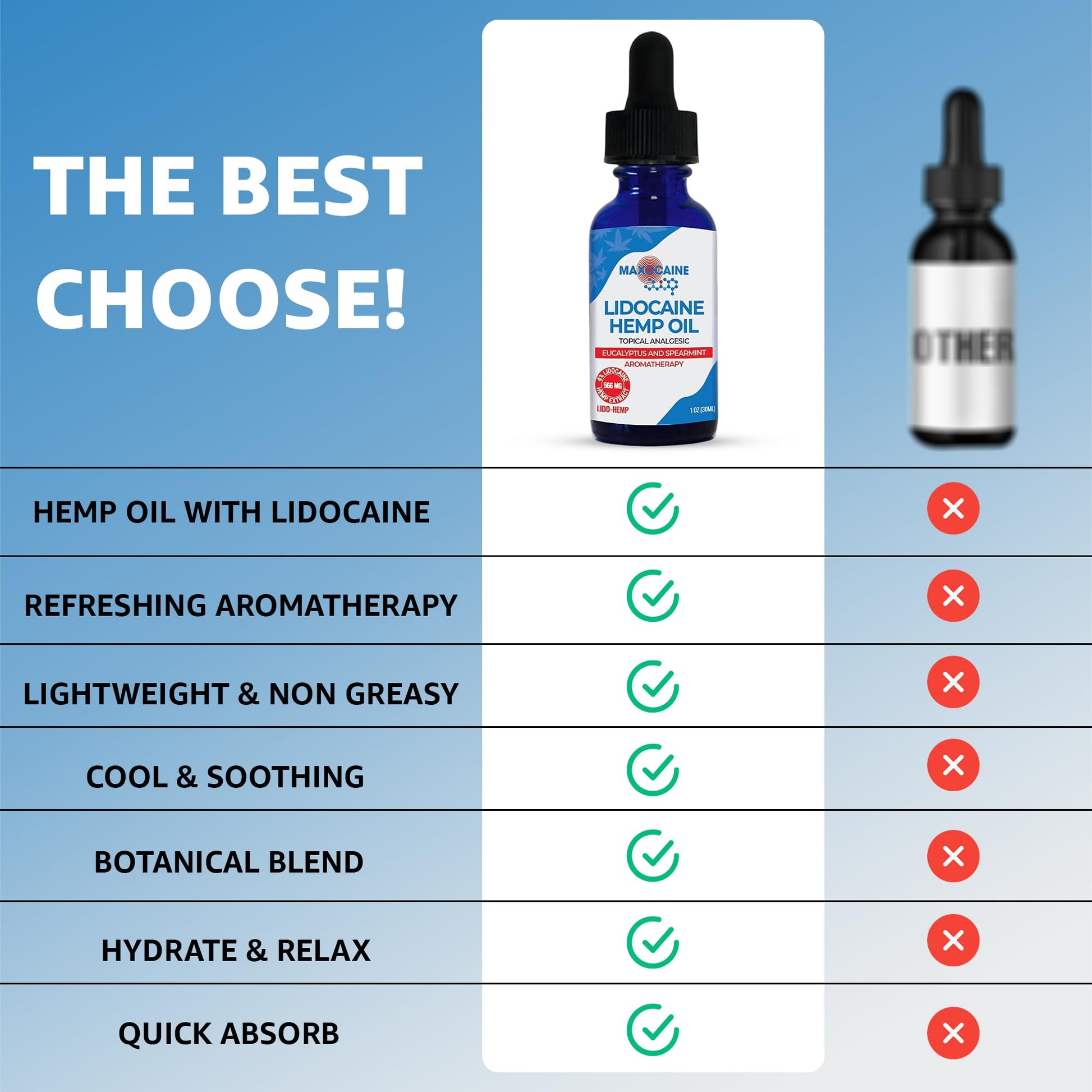 MAXOCAINE Lidocaine Hemp Oil 4% - Maximum Strength Topical Pain Relief, Fast Acting Soothing Oil for Muscle, Joint, Back & Arthritis Support, Cooling Eucalyptus & Spearmint, 1 oz (30 ml) - Maple Wellness Supplements