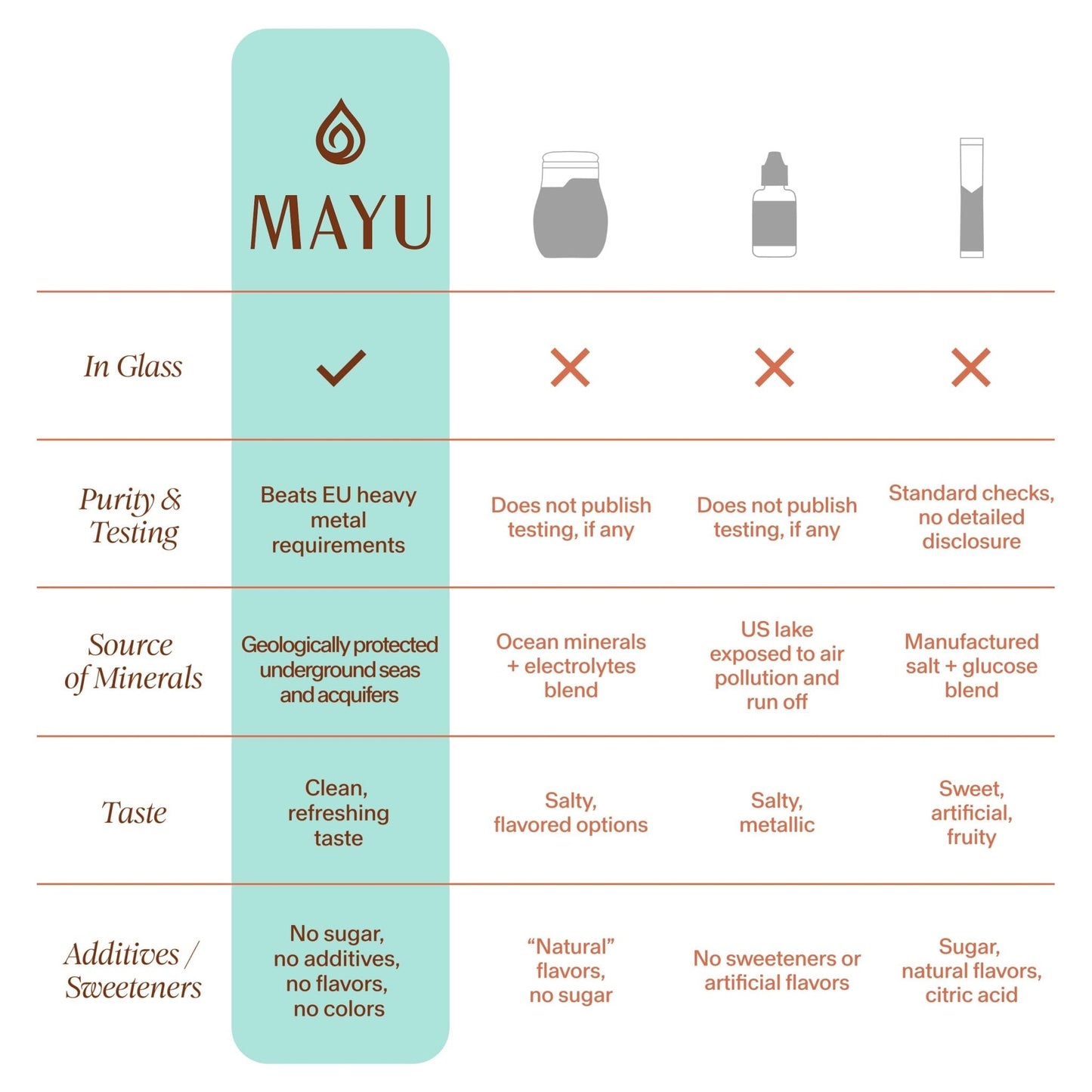 MAYU Trace Mineral Drops - 1 Bottle - 80+ Full-Spectrum Ionic Minerals for Water - Great-Tasting Mineral Supplement for Hydration - Magnesium, Potassium & Zinc - No Additives - 30 Servings - Maple Wellness Supplements