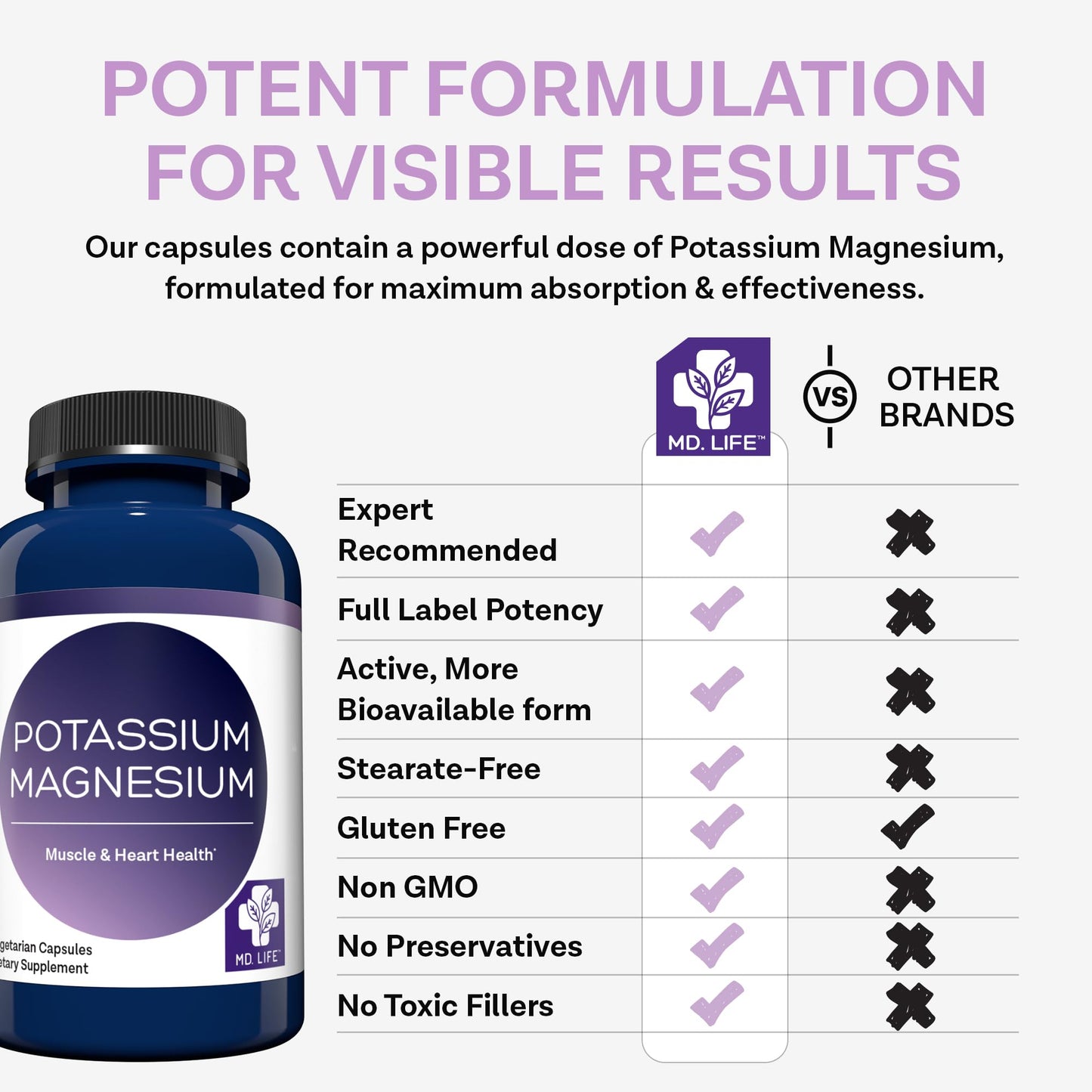 MD. Life Potassium Magnesium Supplement - 30 Capsules - High Absorption Magnesium Complex - Potassium Supplement to Support Vascular Health & Leg Cramp - Maple Wellness Supplements