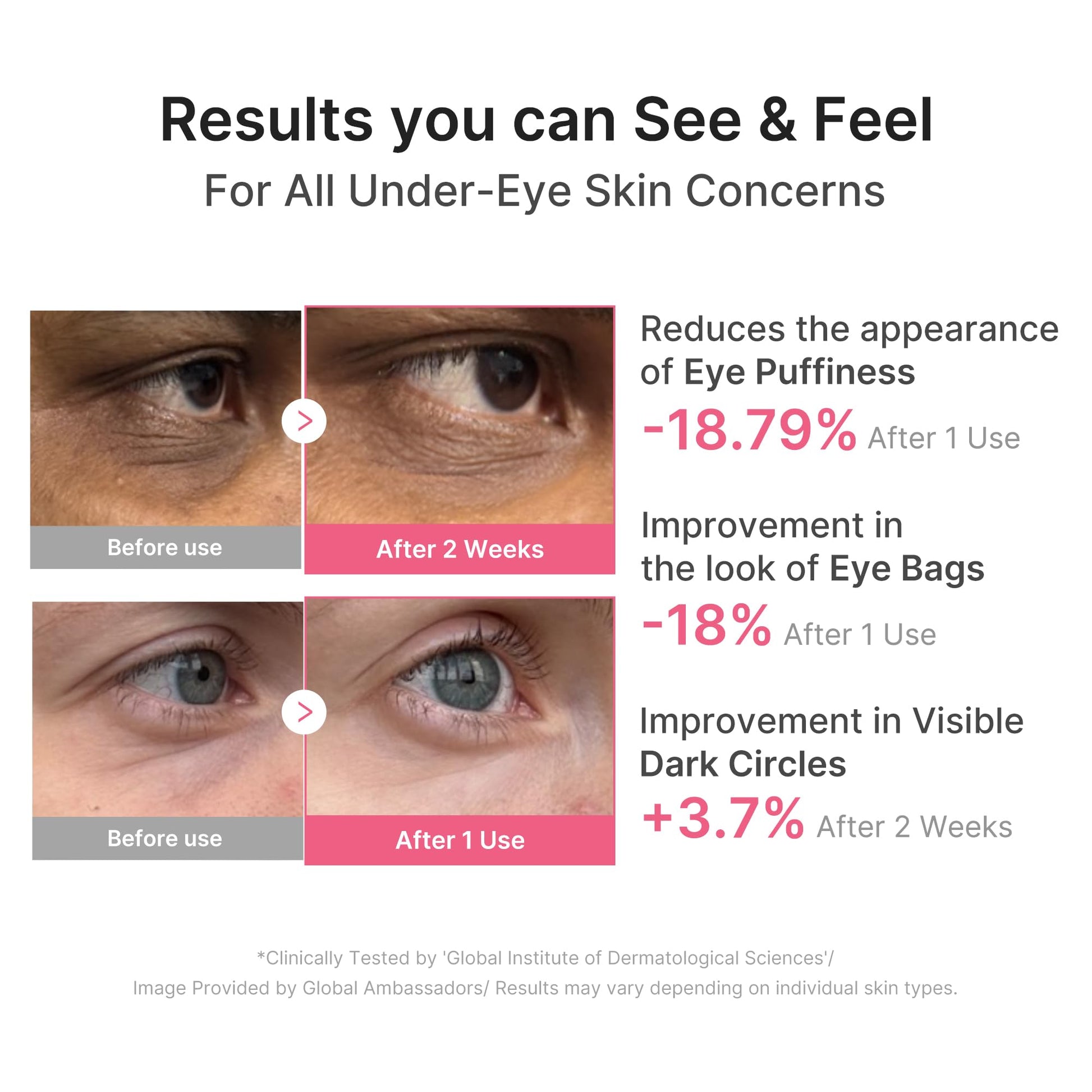medicube PDRN Caffeine Collagen Eye Patch | Gel Eye Patches for the appearance of Dark Circles, Undereye Bags - Maple Wellness Supplements