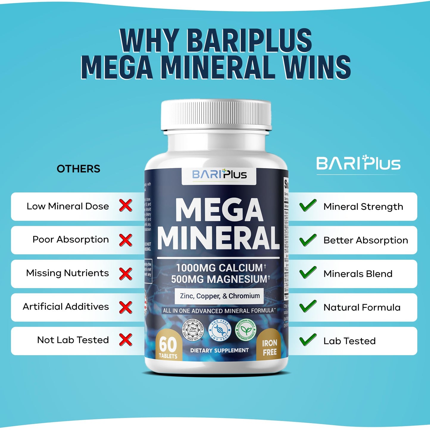 Mega Mineral – Complete Complex with Vitamin D, Calcium, Magnesium, Zinc, Potassium, Boron, Selenium, Chromium & Trace Minerals – Iron-Free – USA Made – 60 Tablets - Maple Wellness Supplements