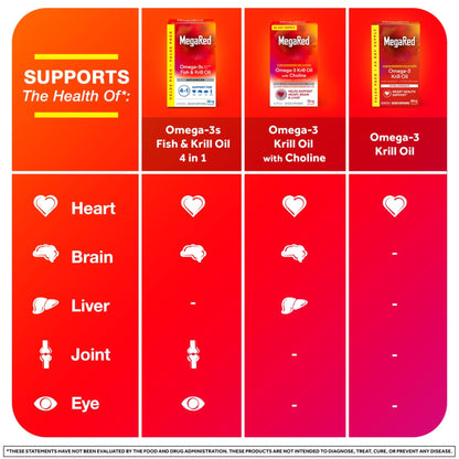 MegaRed Antarctic Krill Oil 500mg Omega 3 Fatty Acid Supplement, Extra Strength EPA & DHA Krill Oil Softgels (90cnt Box), Astaxanthin - Maple Wellness Supplements