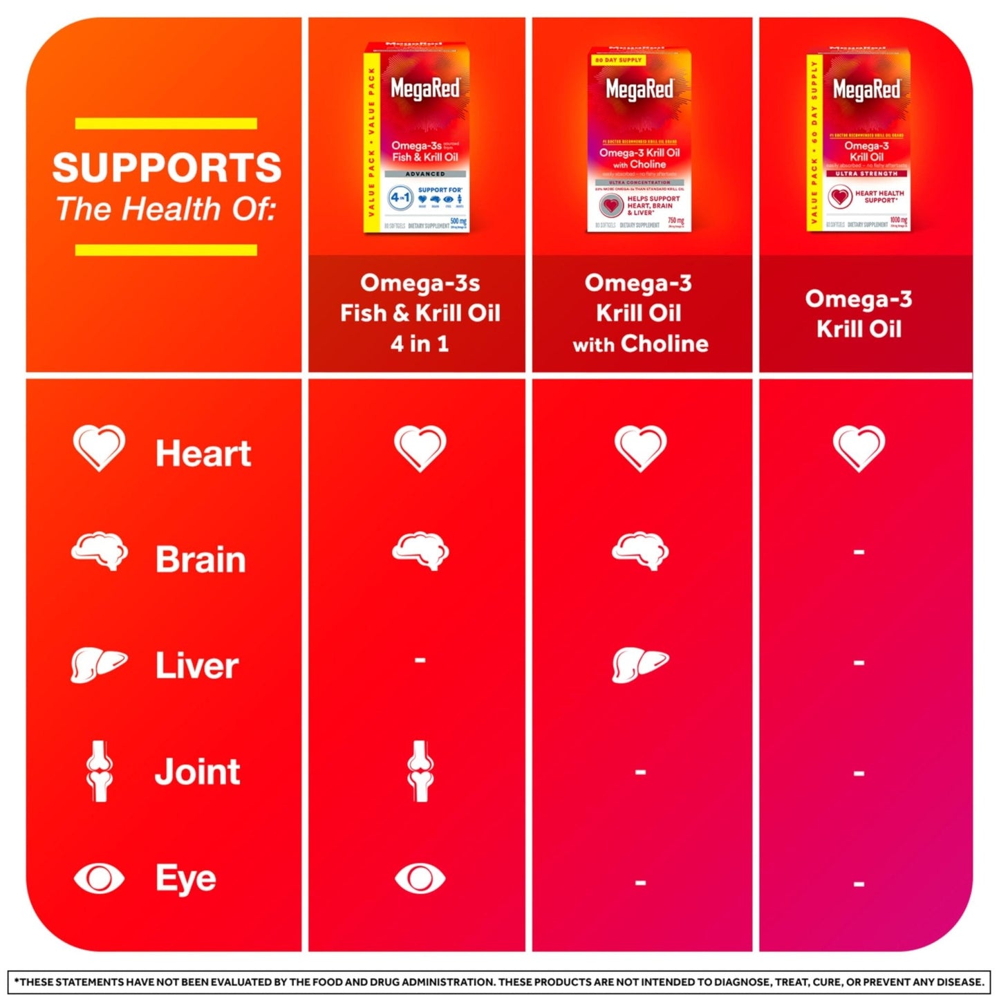 Megared Omega-3 Fish Oil + High Absorption Krill Oil 500mg Softgels, MegaRed Advanced 4in1 (80 count in a bottle) Concentrated Omega-3 Fish - Maple Wellness Supplements