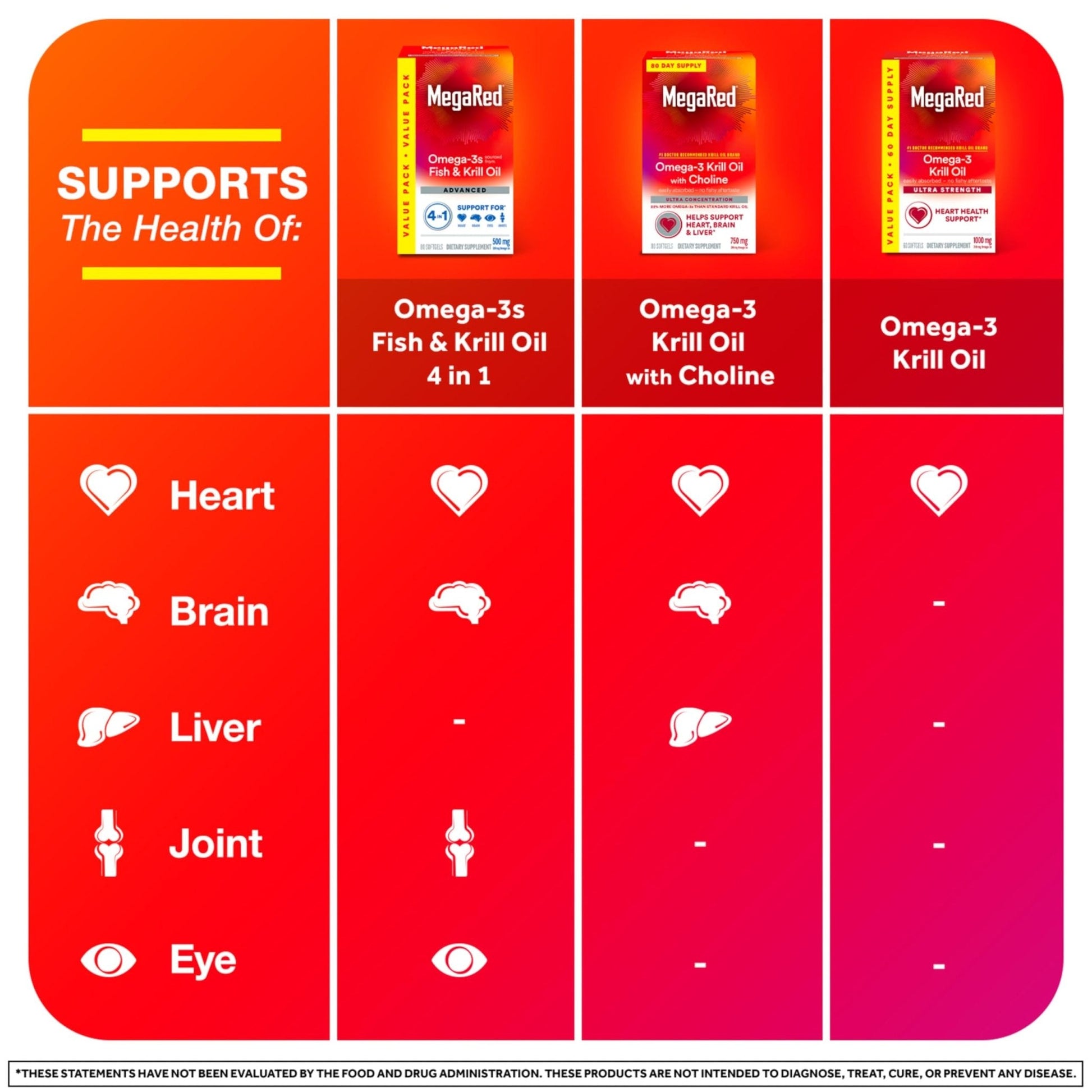 Megared Omega-3 Fish Oil + High Absorption Krill Oil 500mg Softgels, MegaRed Advanced 4in1 (80 count in a bottle) Concentrated Omega-3 Fish - Maple Wellness Supplements