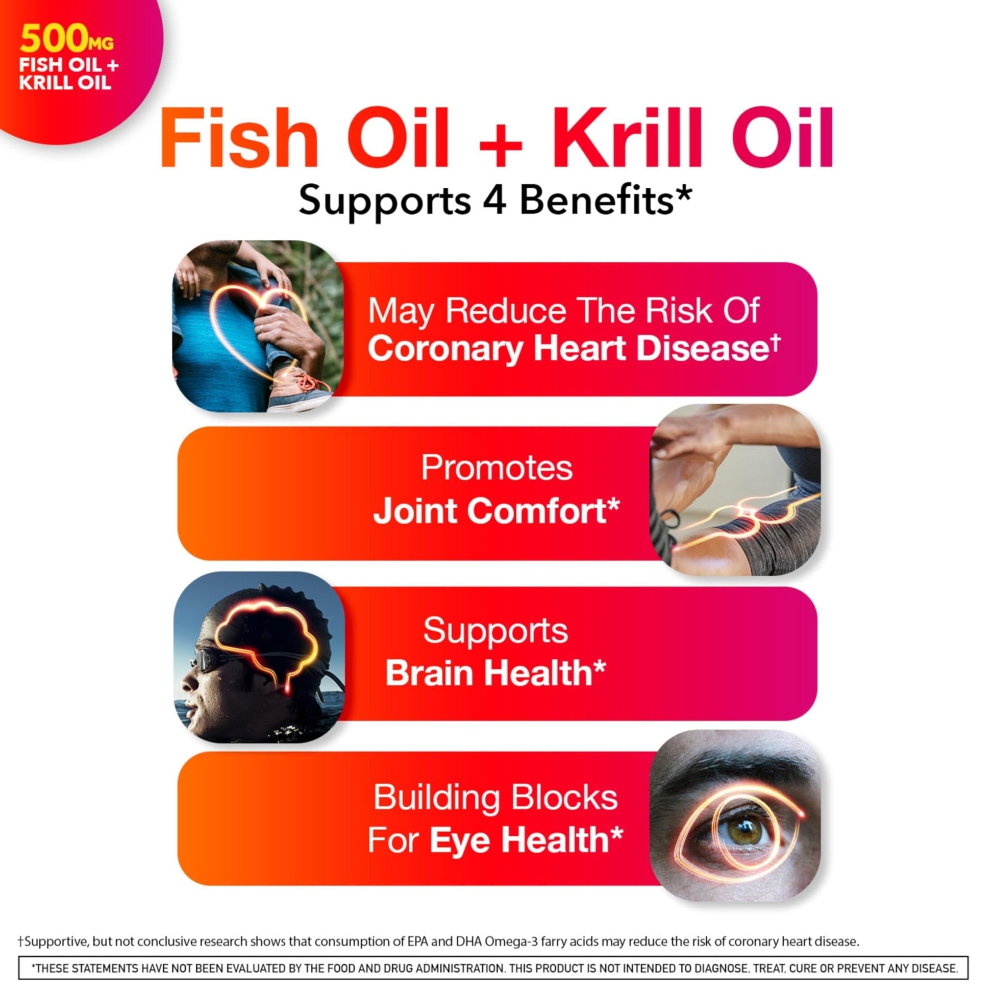 Megared Omega-3 Fish Oil + High Absorption Krill Oil 500mg Softgels, MegaRed Advanced 4in1 (80 count in a bottle) Concentrated Omega-3 Fish - Maple Wellness Supplements