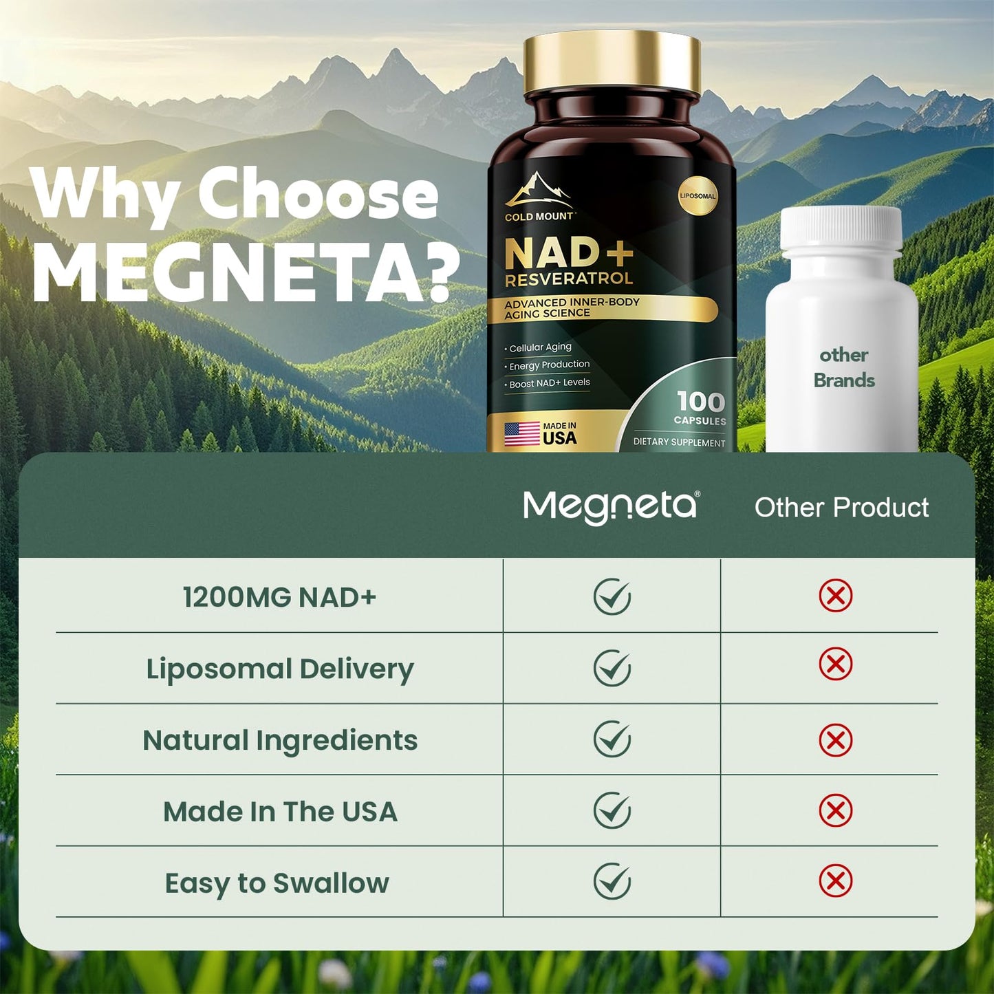 MEGNETA Liposomal NAD+ Supplement 1200mg with Trans Resveratrol - Boost NAD+ Levels, Energy & Anti-Aging Support - Vegan, 100 Capsules - Maple Wellness Supplements