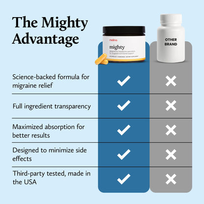 Melina Mighty Natural Migraine Relief Supplement - Magnesium, B2 Riboflavin 400mg, Feverfew, CoQ-10, ALCAR to Strengthen Migraine and Headache Prevention - 15 Servings (60 Caps) - Maple Wellness Supplements