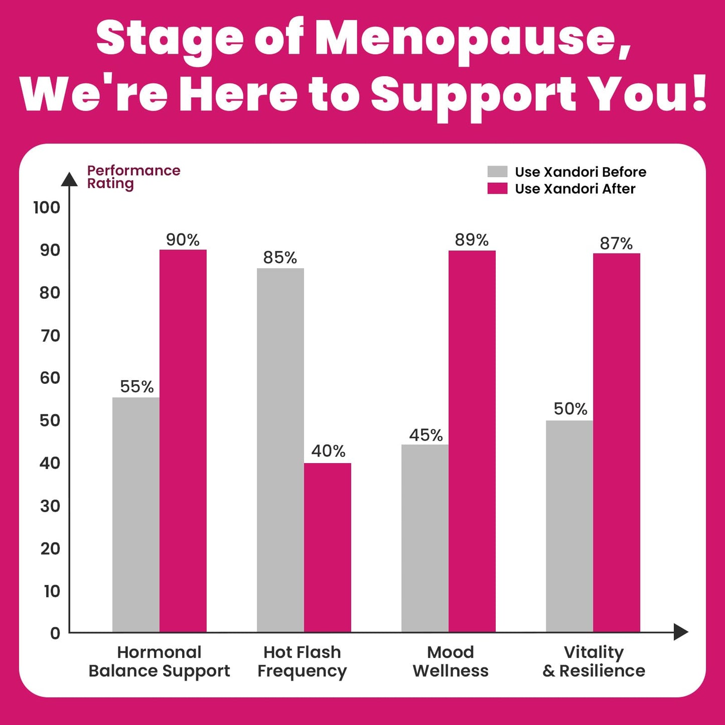 Menopause Supplements for Women, 10-in-1 Hormone Balance for Women, with Red Clover, Korean Ginseng, Shatavari - Menopause & Libisoothe Powder for Desire, Hot Flashes, Night Sweats & Mood - 5.3 Oz - Maple Wellness Supplements
