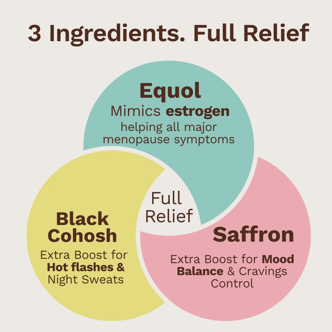 Menoplay Menopause & Perimenopause Relief Supplement – Non-Hormonal Formula with Equol, Black Cohosh & Saffron – Helps Hot Flashes, Night Sweats, Mood & Sleep – Doctor Formulated – 30 Tablets - Maple Wellness Supplements