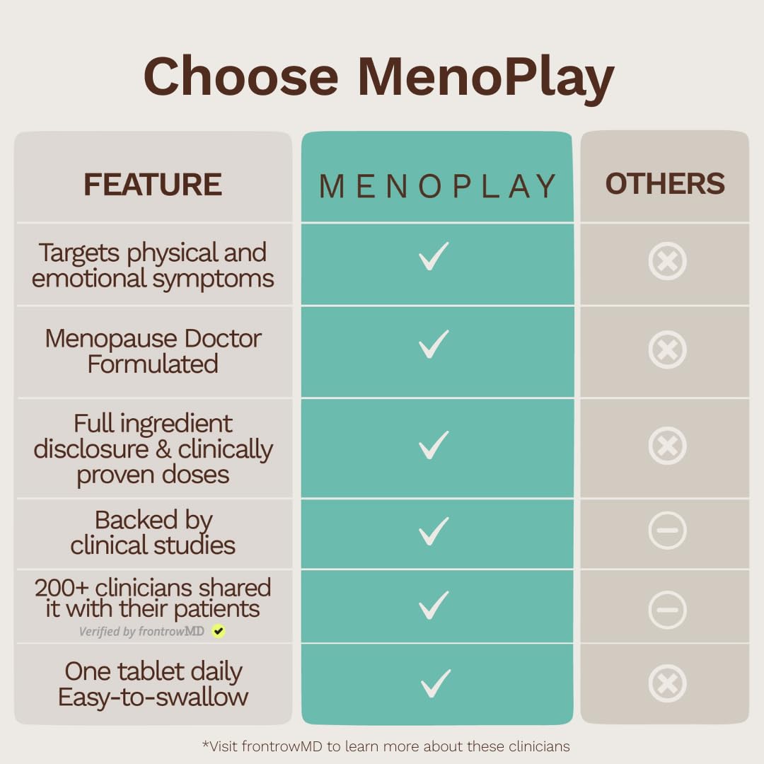 Menoplay Menopause & Perimenopause Relief Supplement – Non-Hormonal Formula with Equol, Black Cohosh & Saffron – Helps Hot Flashes, Night Sweats, Mood & Sleep – Doctor Formulated – 30 Tablets - Maple Wellness Supplements