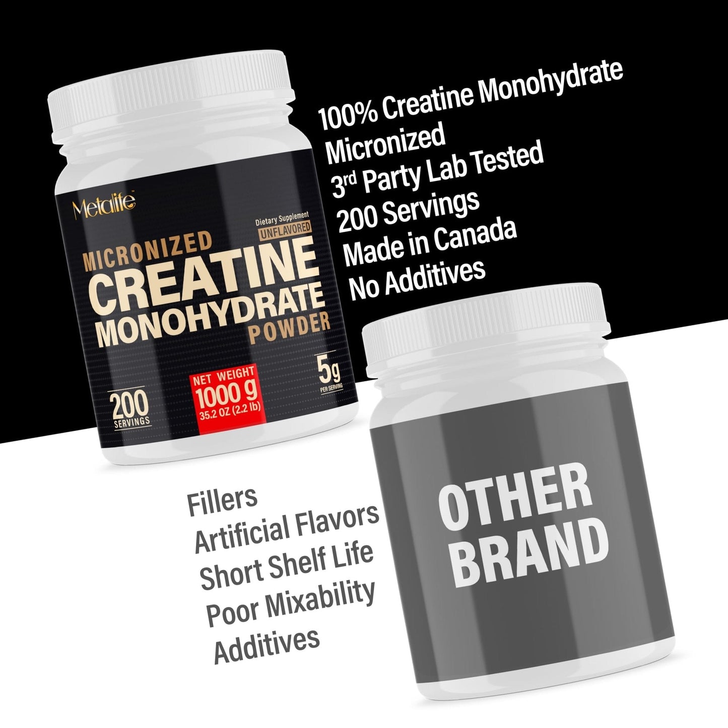 METALIFE 100% Pure Creatine Monohydrate Powder 200 Servings, Micronized Powder, Muscle Growth, Unflavored, Ideal for Athletes & Fitness Enthusiasts, - Maple Wellness Supplements