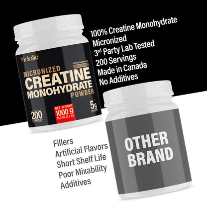 METALIFE 100% Pure Creatine Monohydrate Powder, Canada-Made, 1000 g (200 Servings) Micronized Powder, Muscle Growth, Unflavored, Ideal for Athletes & Fitness Enthusiasts, Third party lab tested, Vegan - Maple Wellness Supplements
