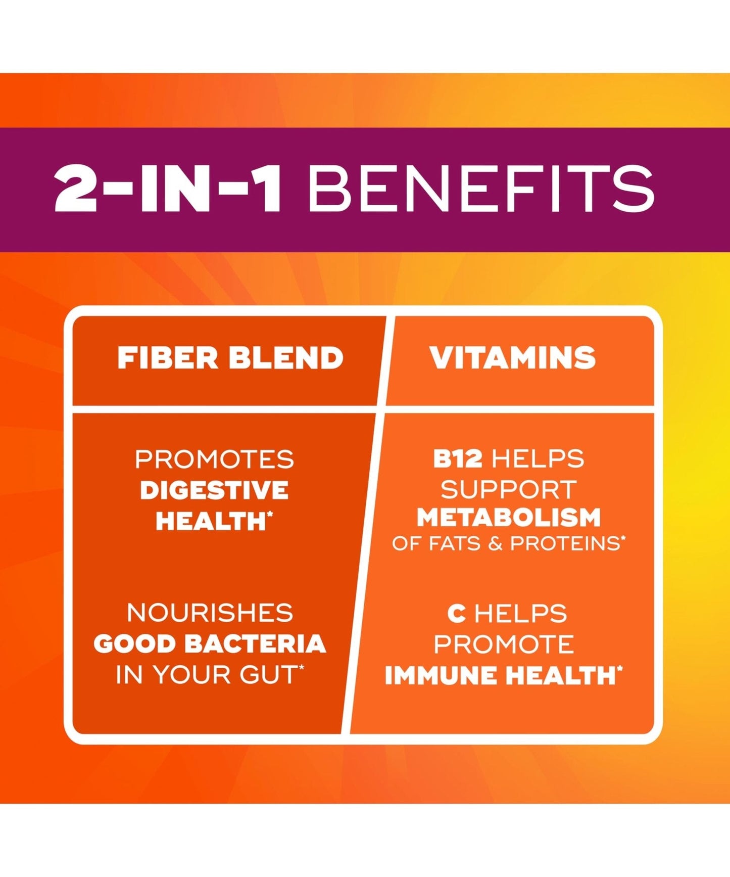 Metamucil Fiber Gummies for Adults with Vitamins C, D, B12 for Metabolism, No Sugar Added Citrus Berry Flavor, 5g Plant Based Prebiotic - Maple Wellness Supplements