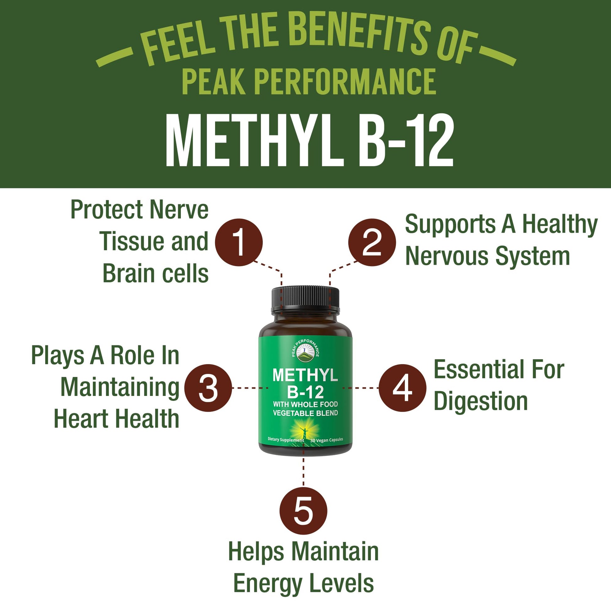 Methyl B12 Vitamin + Whole Food Blend of 25 Vegetables and Fruits for Max Absorption. Vegan Vitamin B12 Methylcobalamin - Methyl B-12 Supplement for Energy, Focus and Relief. 30 Day Supply Capsules - Maple Wellness Supplements