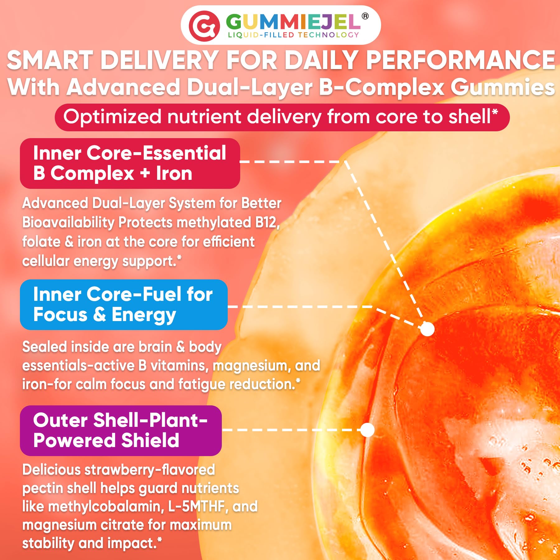 Methylated Vitamin B Complex Gummies for Women & Men, High Dose 2000 mcg Methyl B12, Liposomal Super All B Vitamins Methylfolate, B1, B2, B3, B5, B6, B7, Vitamin C, - Maple Wellness Supplements
